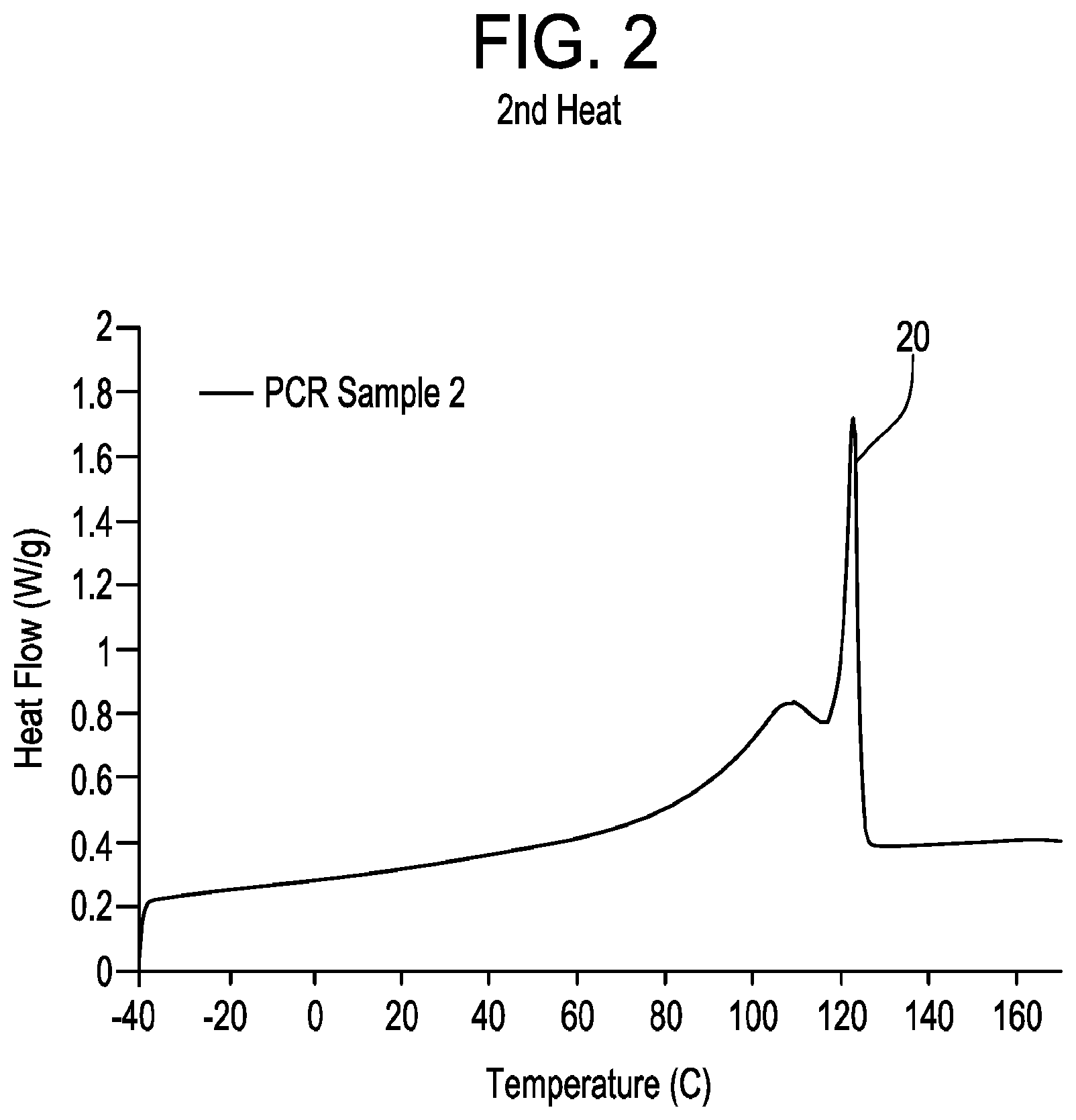 Patent US12552921 Figure 2 – Films including post consumer resin