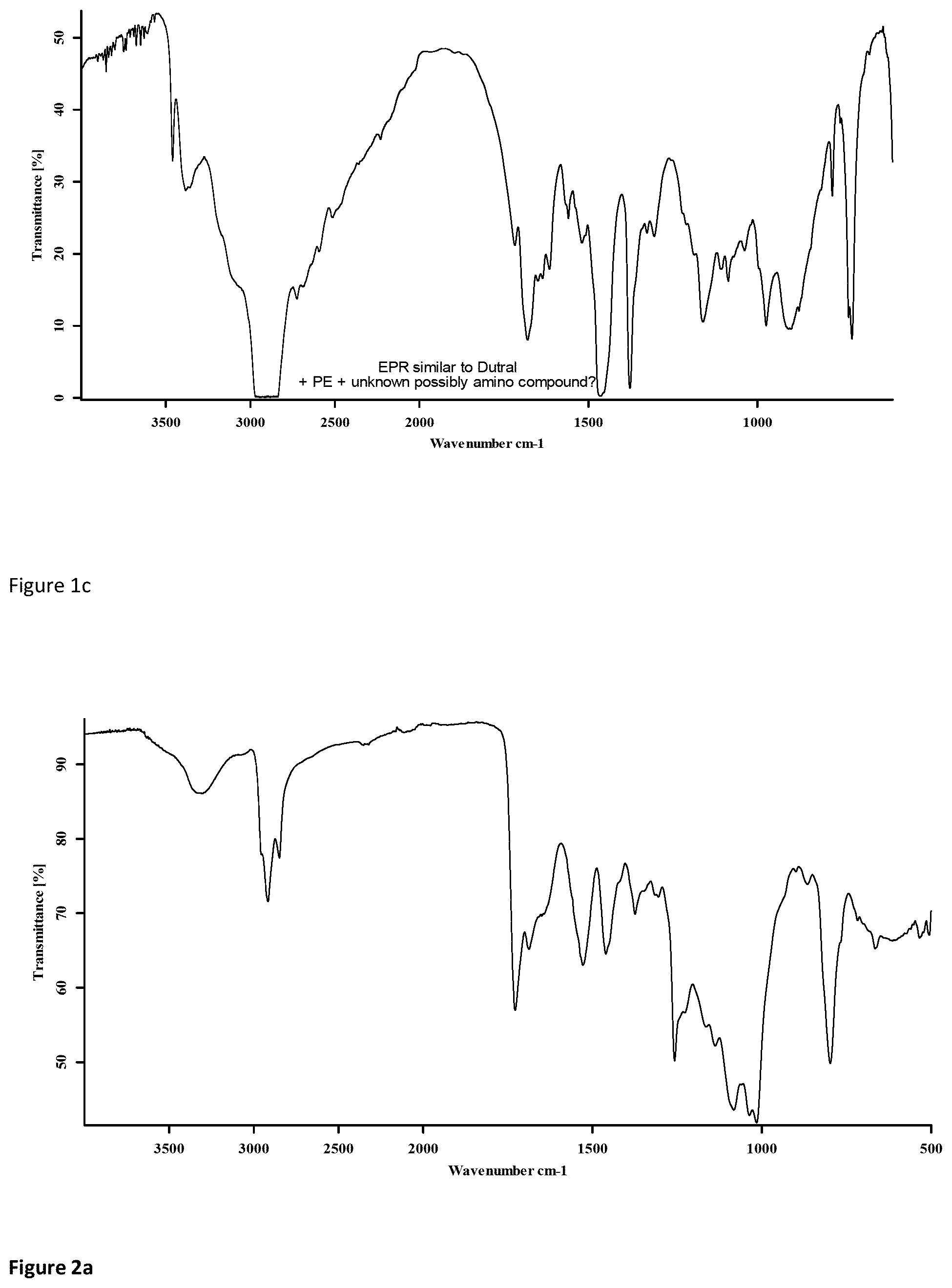 Patent US12552922 Figure 2 – Polymer composition comprising a recycled coated polyolefin fabric substrate