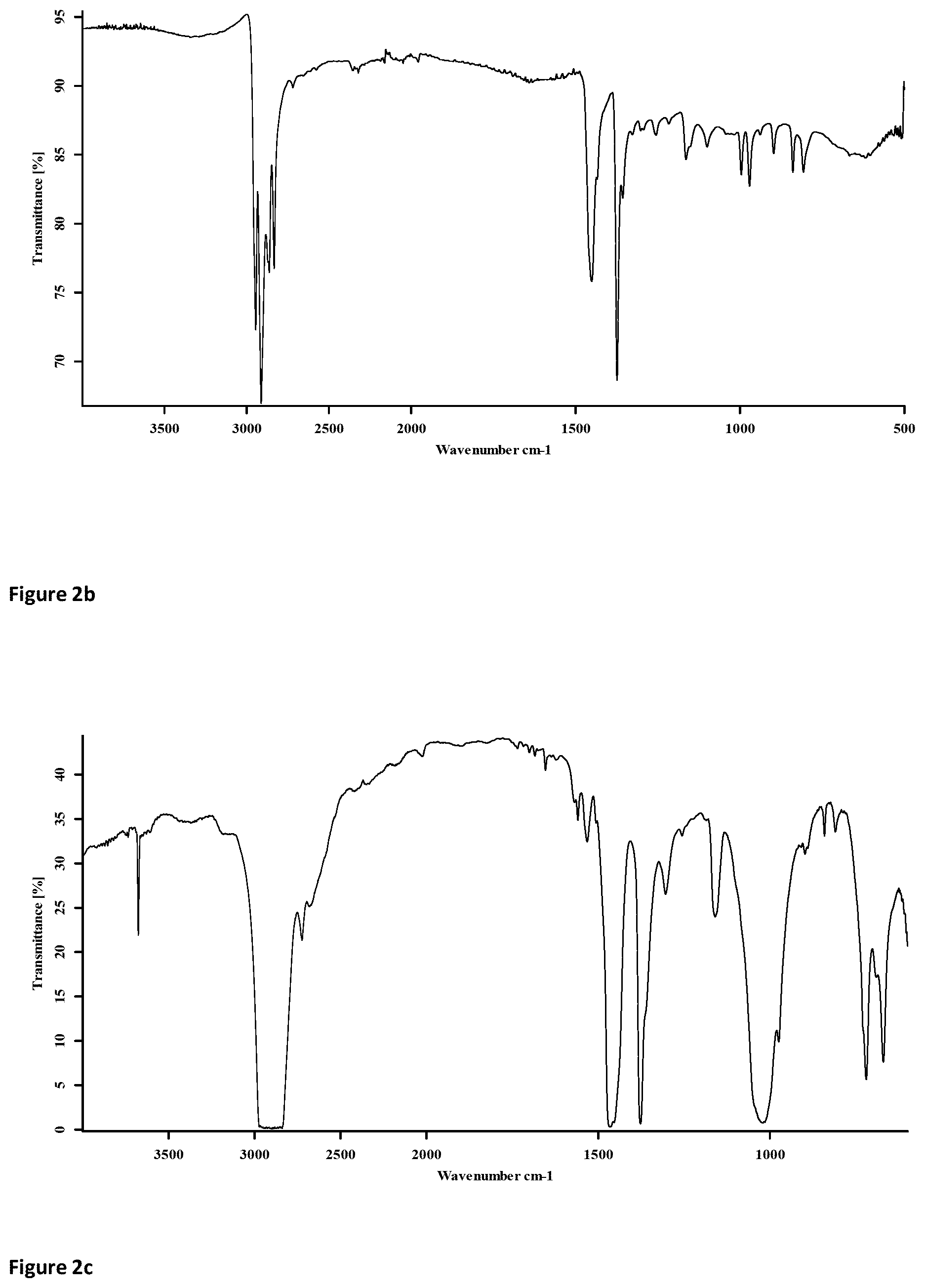 Patent US12552922 Figure 3 – Polymer composition comprising a recycled coated polyolefin fabric substrate