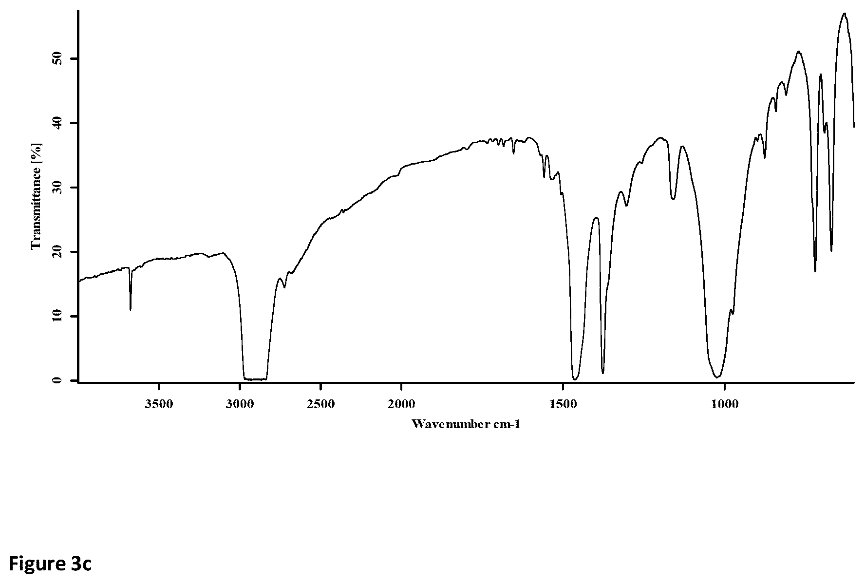Patent US12552922 Figure 5 – Polymer composition comprising a recycled coated polyolefin fabric substrate