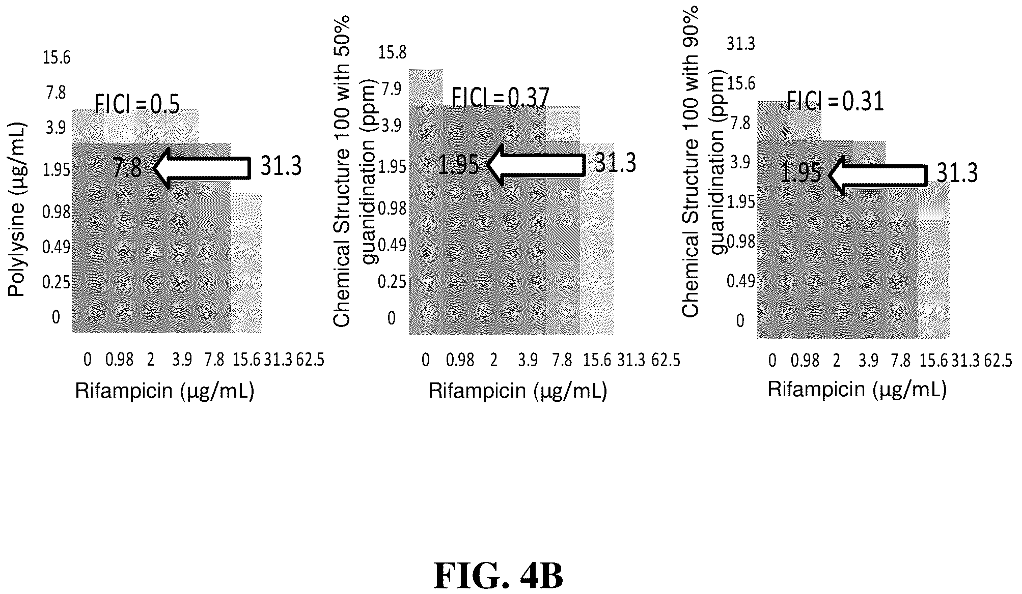 Patent US12552933 Figure 5 – Polylysine polymers with antimicrobial and/or anticancer activity