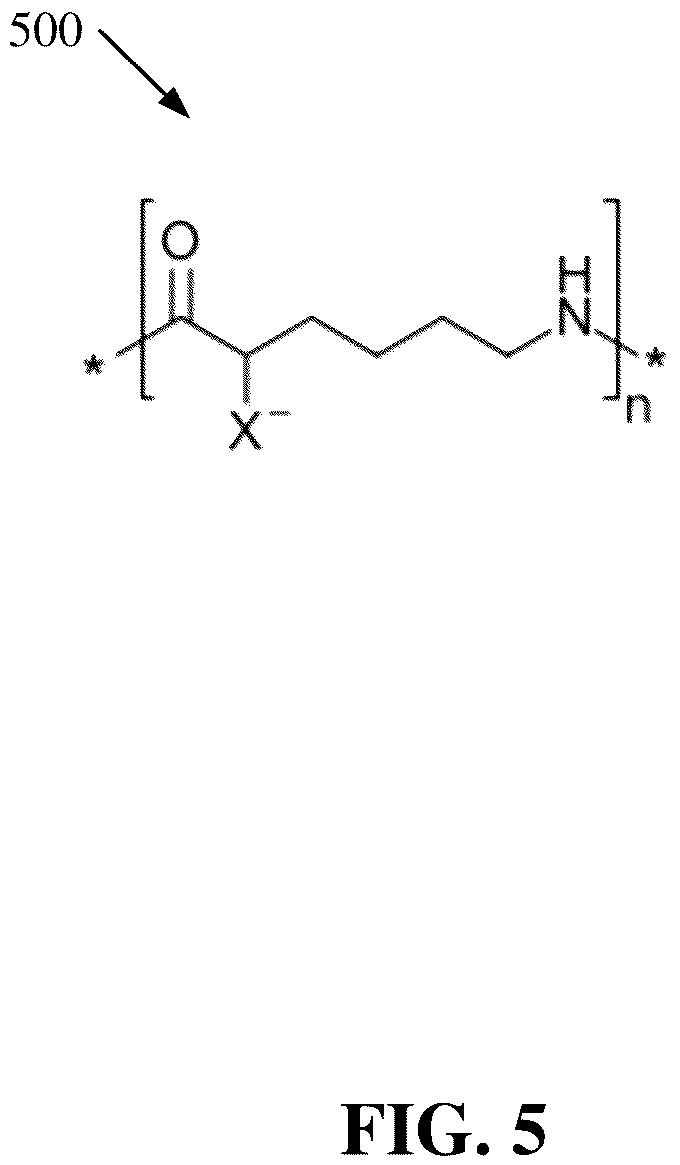 Patent US12552933 Figure 6 – Polylysine polymers with antimicrobial and/or anticancer activity