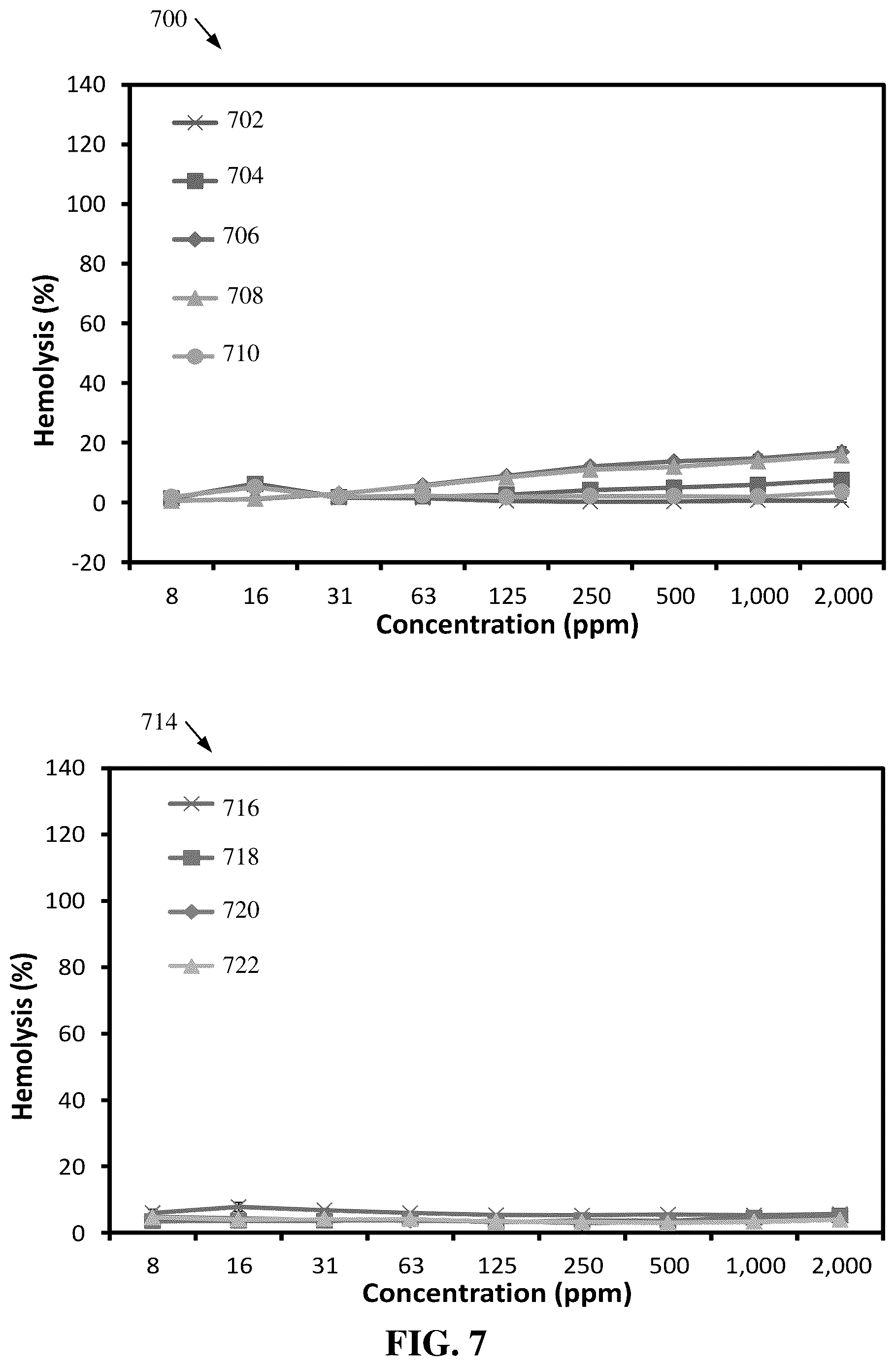Patent US12552933 Figure 8 – Polylysine polymers with antimicrobial and/or anticancer activity