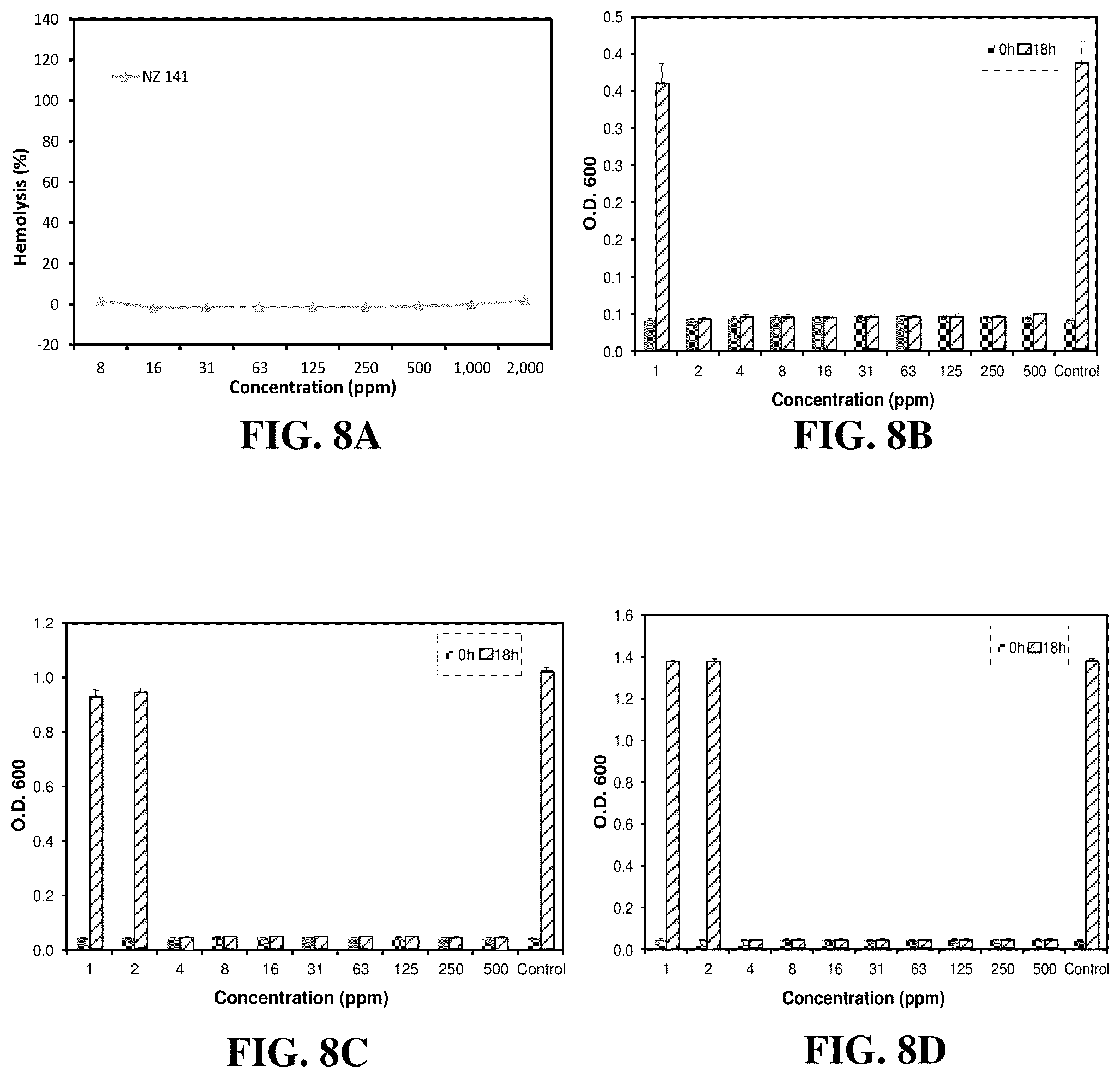 Patent US12552933 Figure 9 – Polylysine polymers with antimicrobial and/or anticancer activity