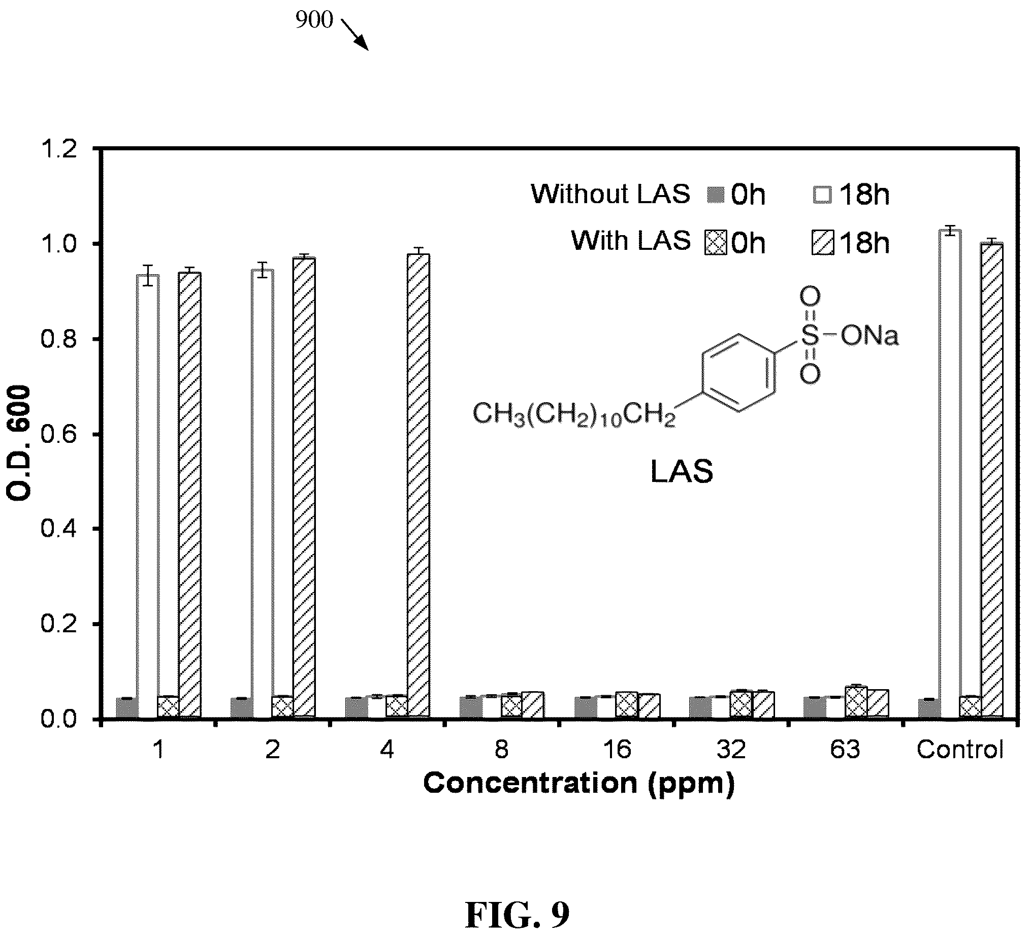 Patent US12552933 Figure 10 – Polylysine polymers with antimicrobial and/or anticancer activity