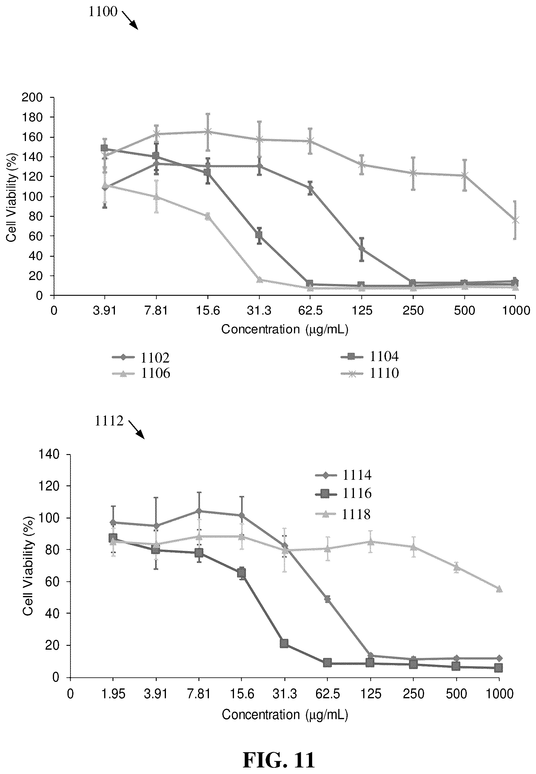 Patent US12552933 Figure 12 – Polylysine polymers with antimicrobial and/or anticancer activity