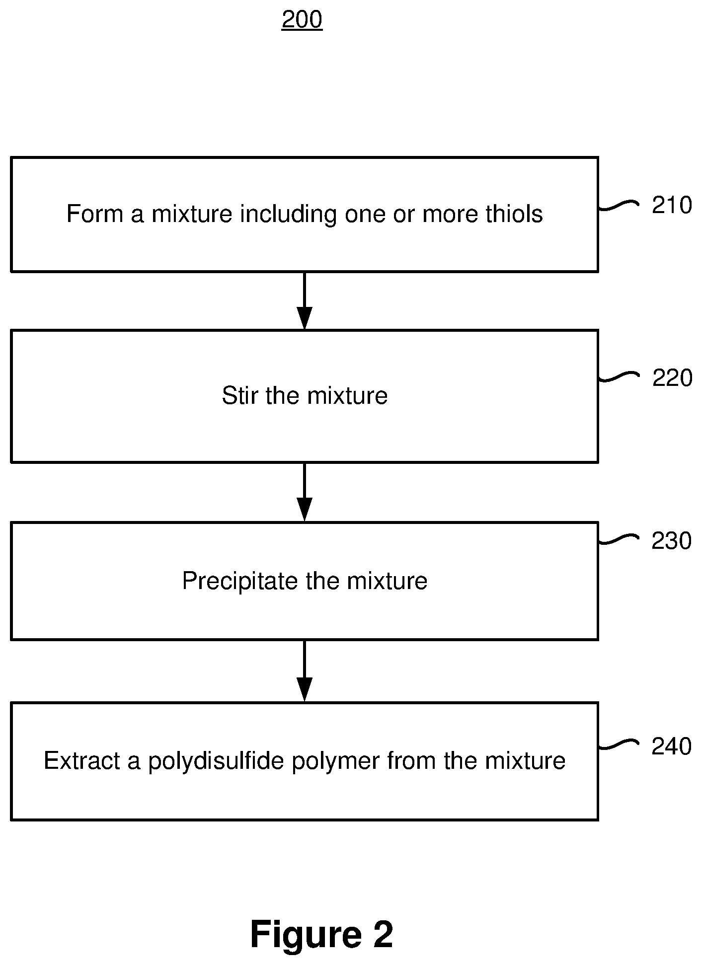 Patent US12552935 Figure 2 – Polydisulfide polymer