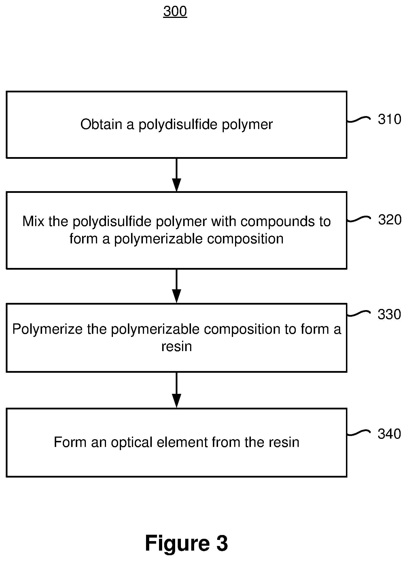 Patent US12552935 Figure 3 – Polydisulfide polymer
