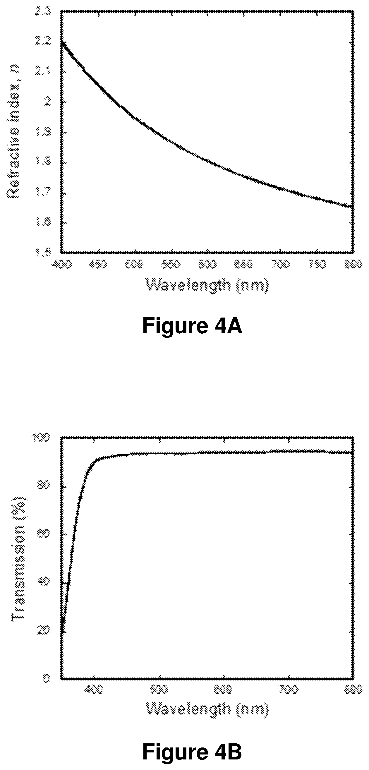 Patent US12552935 Figure 4 – Polydisulfide polymer