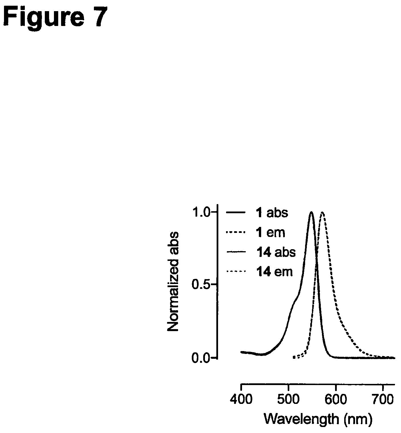 Patent US12552938 Figure 7 – Deuterated fluorophores