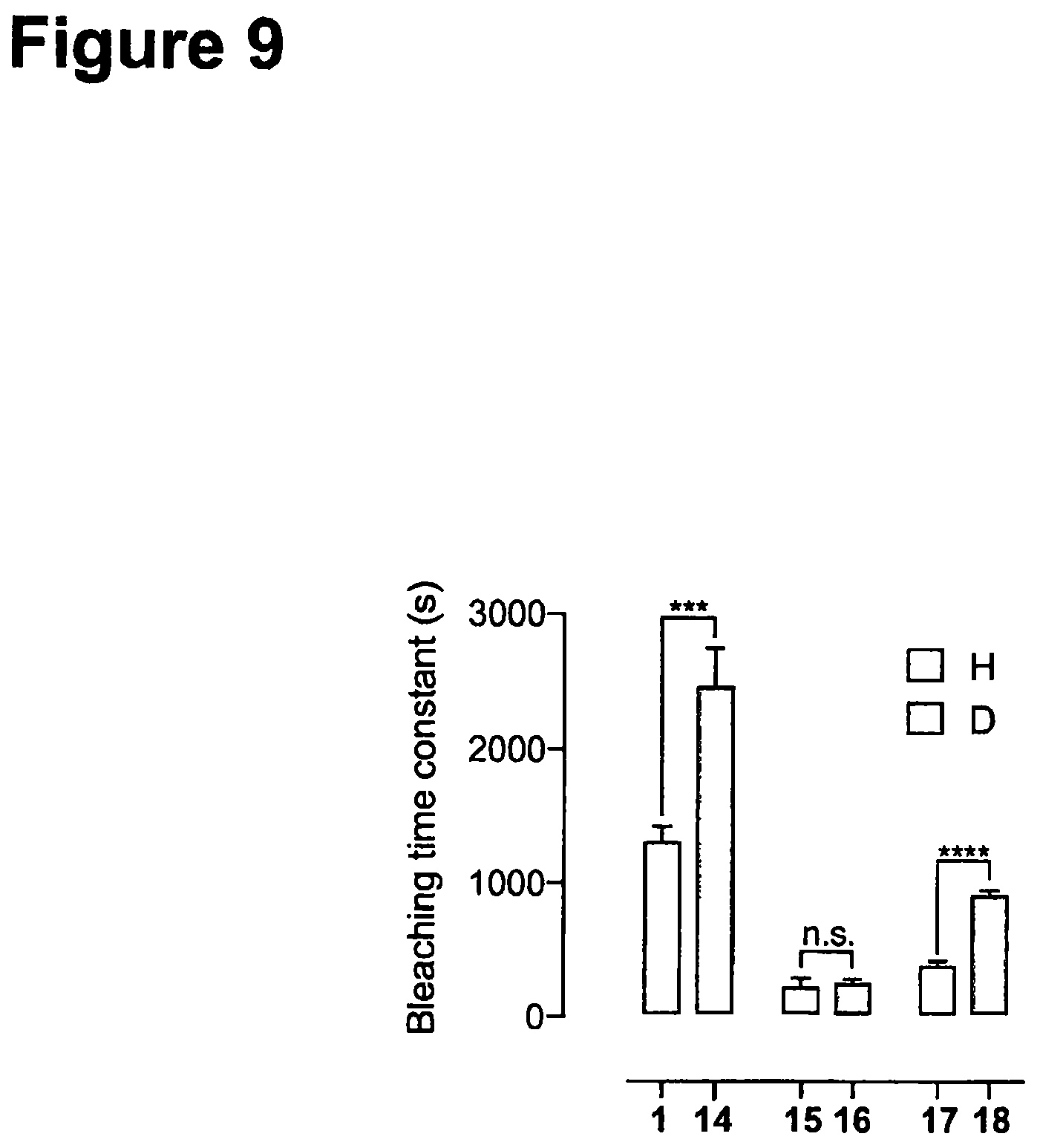 Patent US12552938 Figure 9 – Deuterated fluorophores