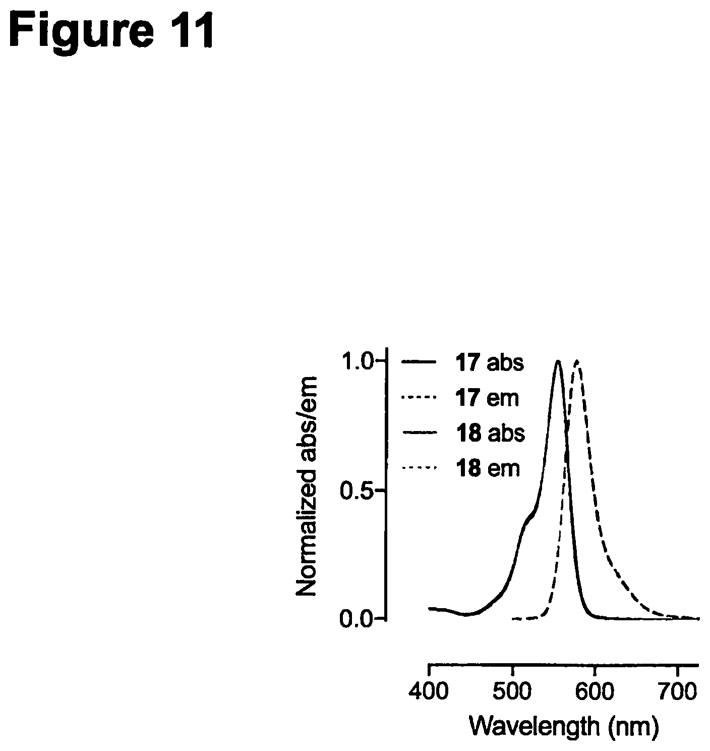 Patent US12552938 Figure 11 – Deuterated fluorophores