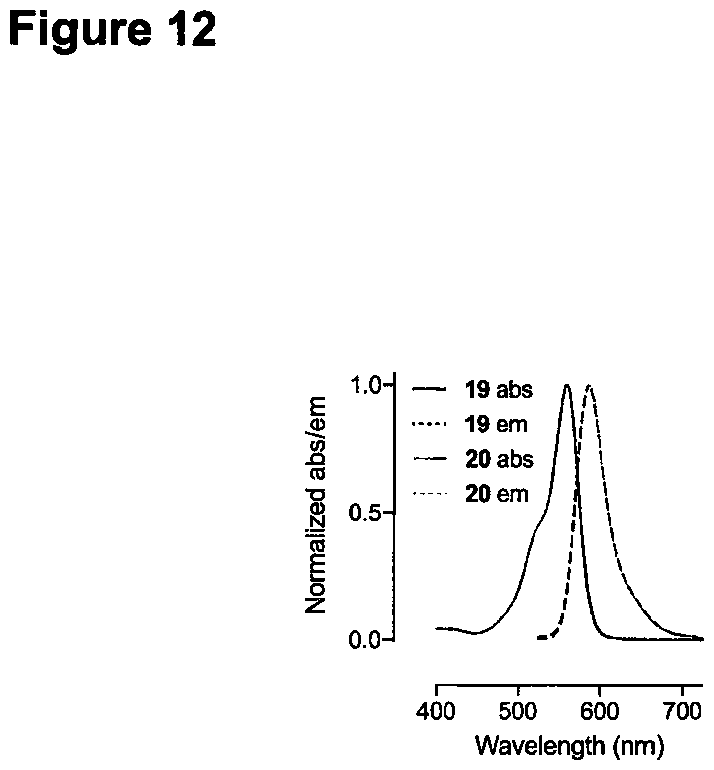 Patent US12552938 Figure 12 – Deuterated fluorophores