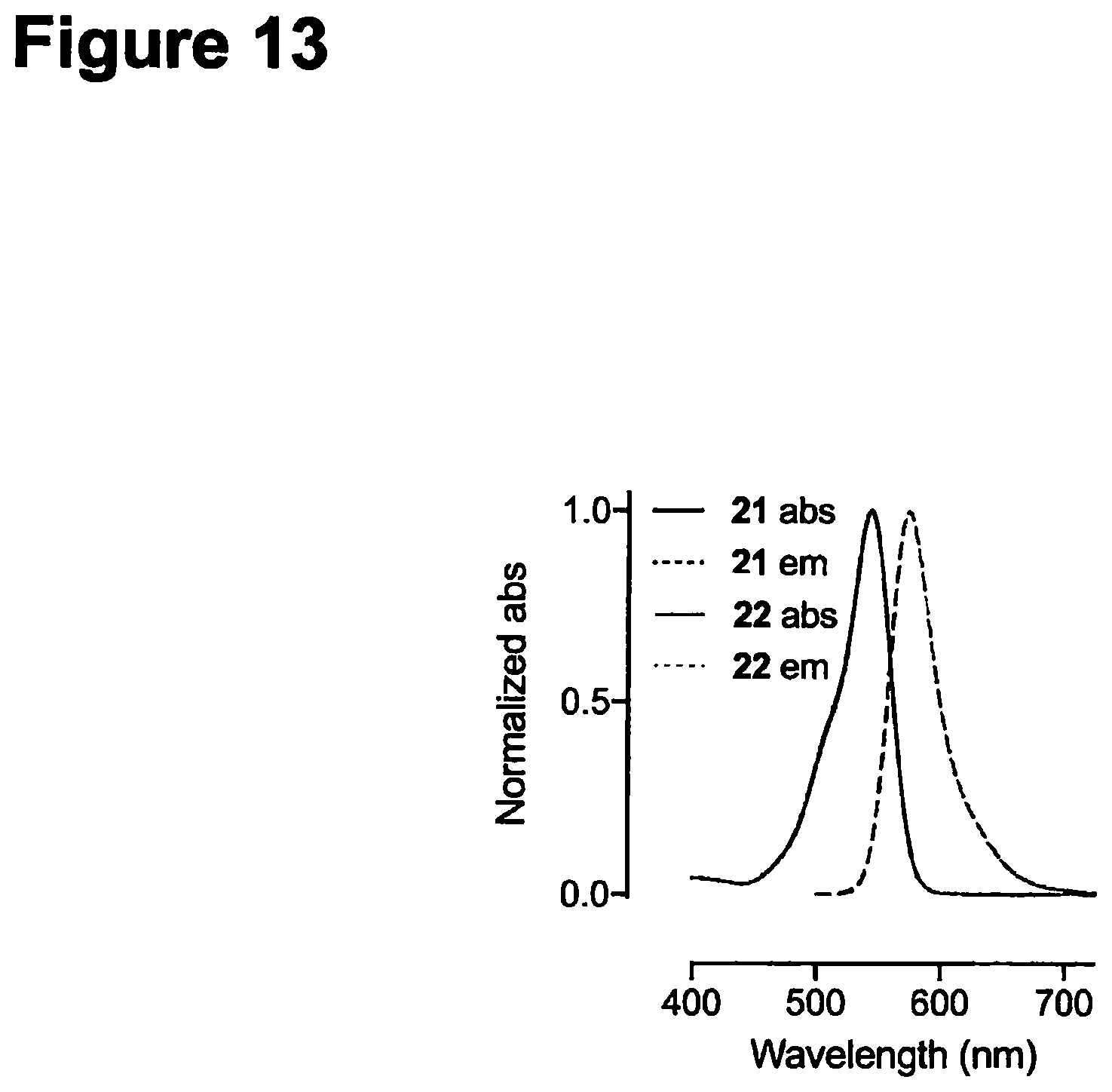Patent US12552938 Figure 13 – Deuterated fluorophores