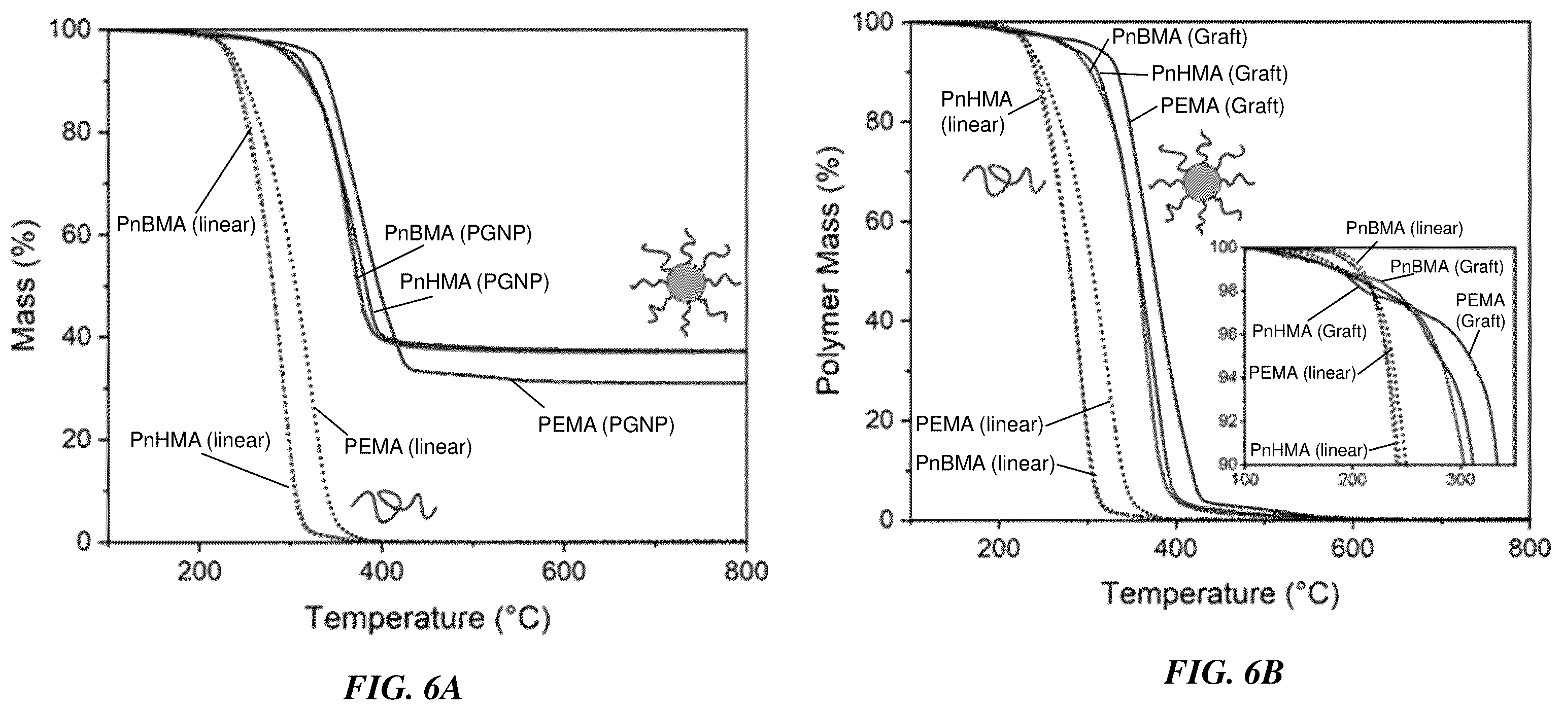 Patent US12552942 Figure 6 – Compositions, articles, and methods involving polymer grafted particles
