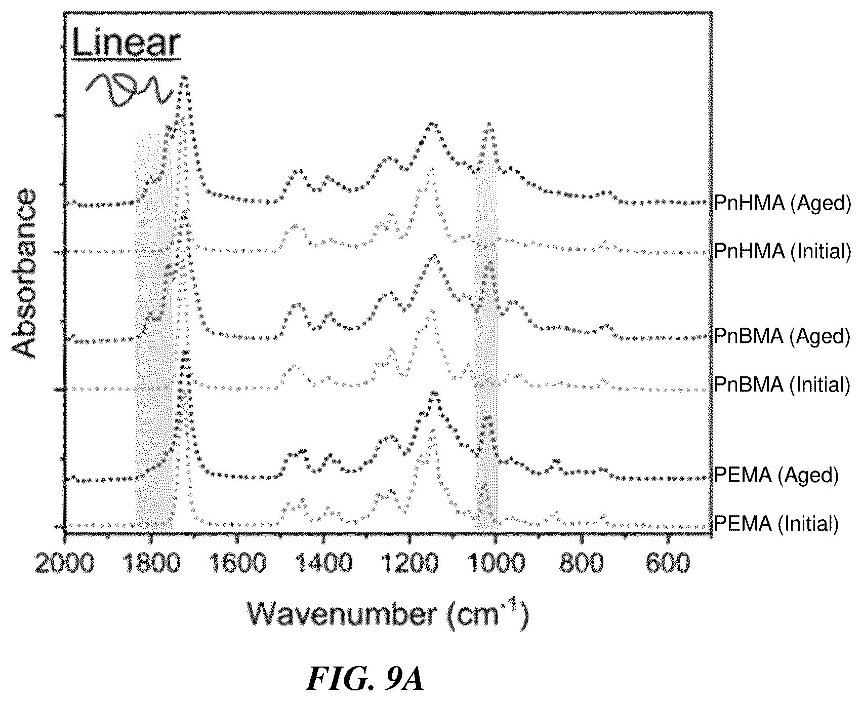 Patent US12552942 Figure 8 – Compositions, articles, and methods involving polymer grafted particles