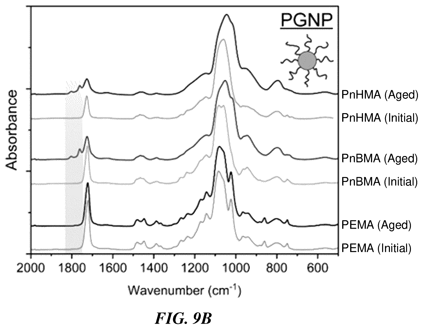 Patent US12552942 Figure 9 – Compositions, articles, and methods involving polymer grafted particles