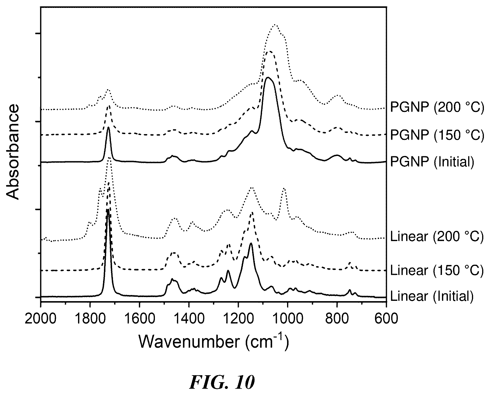 Patent US12552942 Figure 10 – Compositions, articles, and methods involving polymer grafted particles