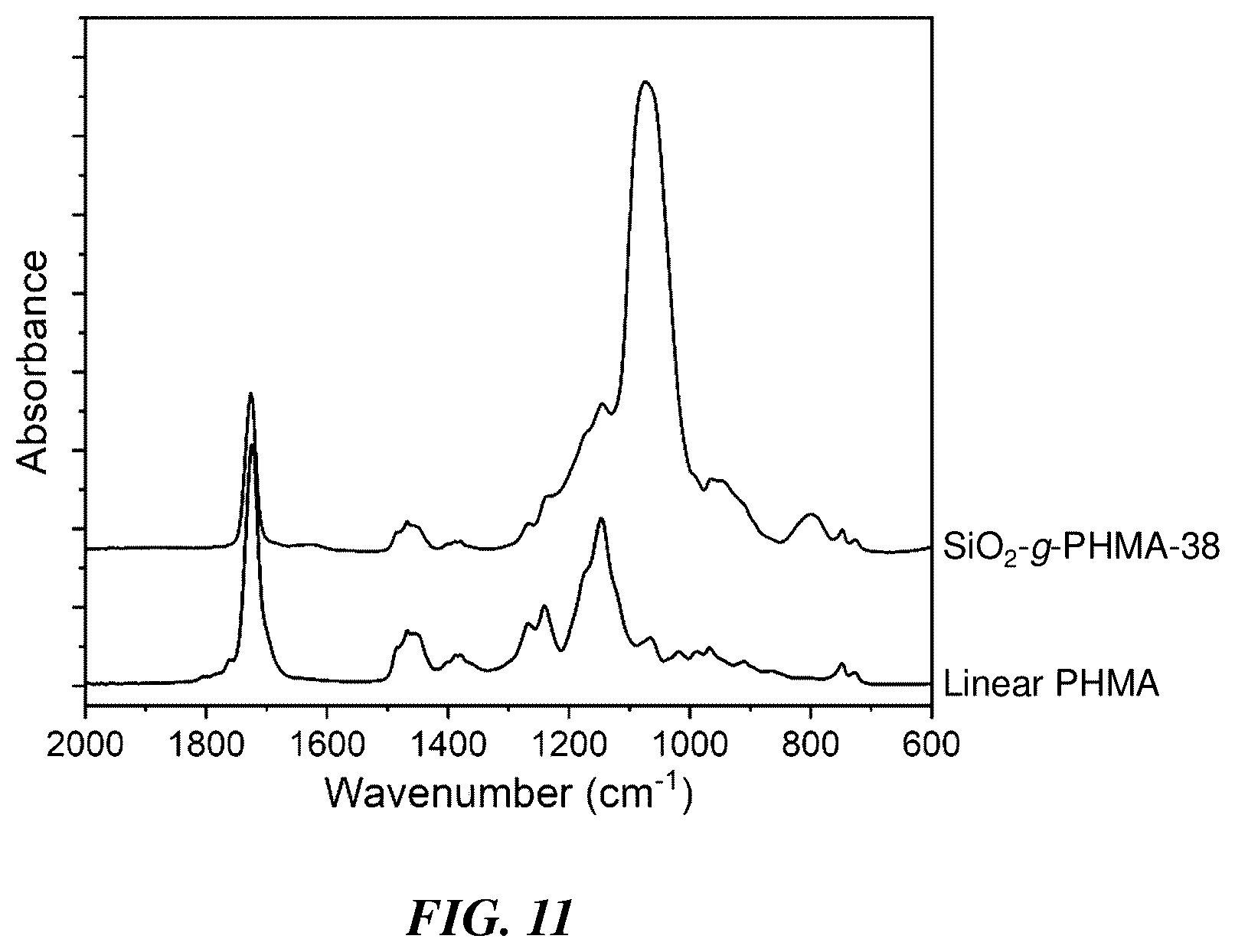 Patent US12552942 Figure 11 – Compositions, articles, and methods involving polymer grafted particles