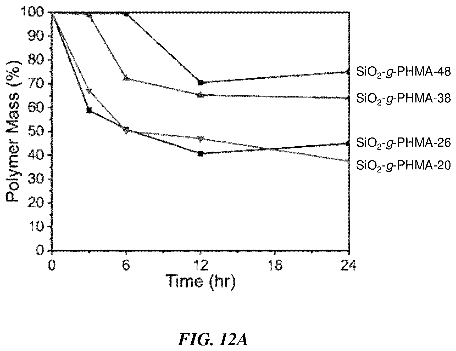Patent US12552942 Figure 12 – Compositions, articles, and methods involving polymer grafted particles