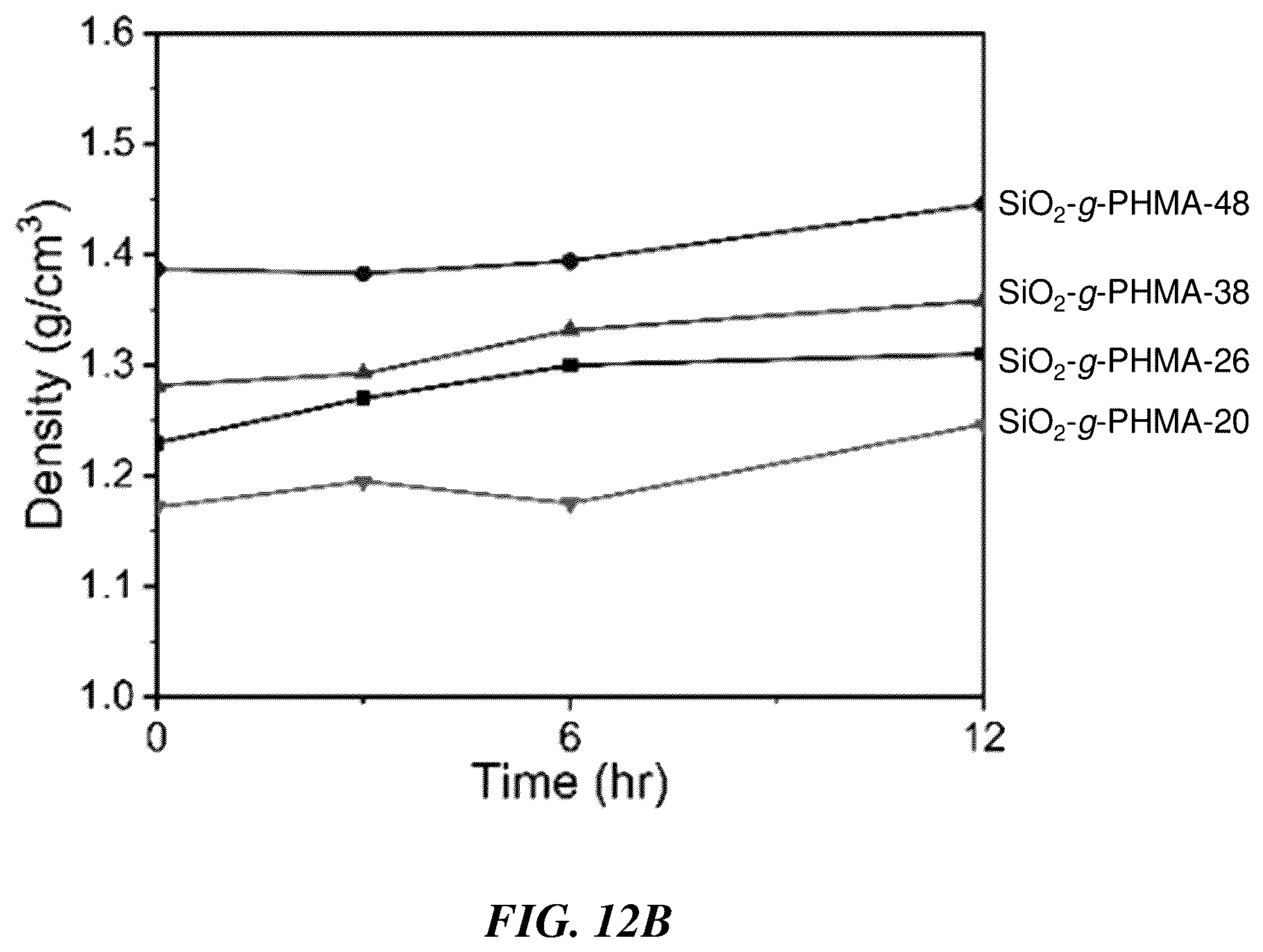 Patent US12552942 Figure 13 – Compositions, articles, and methods involving polymer grafted particles