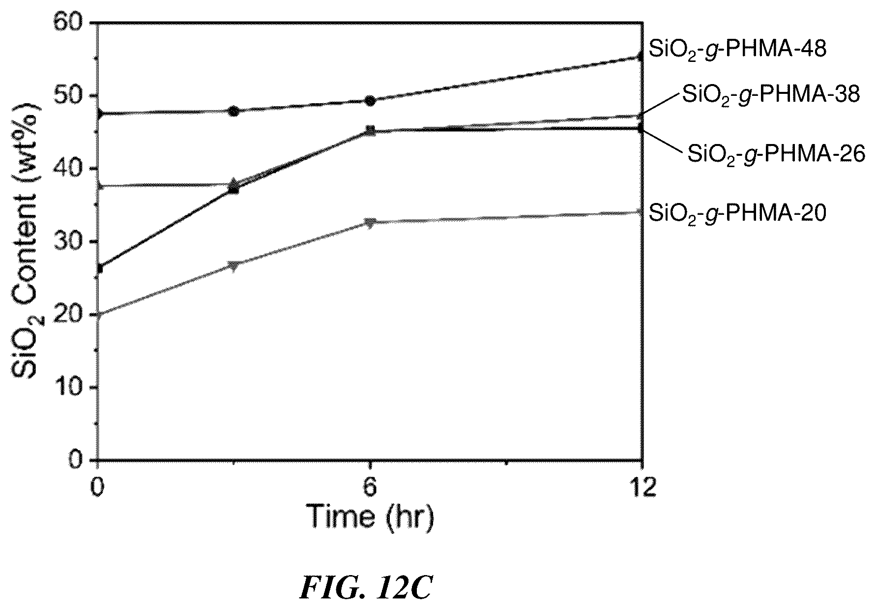 Patent US12552942 Figure 14 – Compositions, articles, and methods involving polymer grafted particles