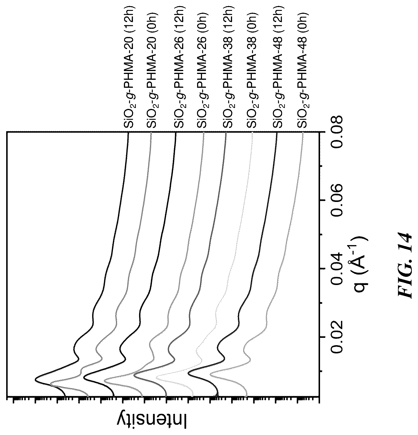 Patent US12552942 Figure 16 – Compositions, articles, and methods involving polymer grafted particles