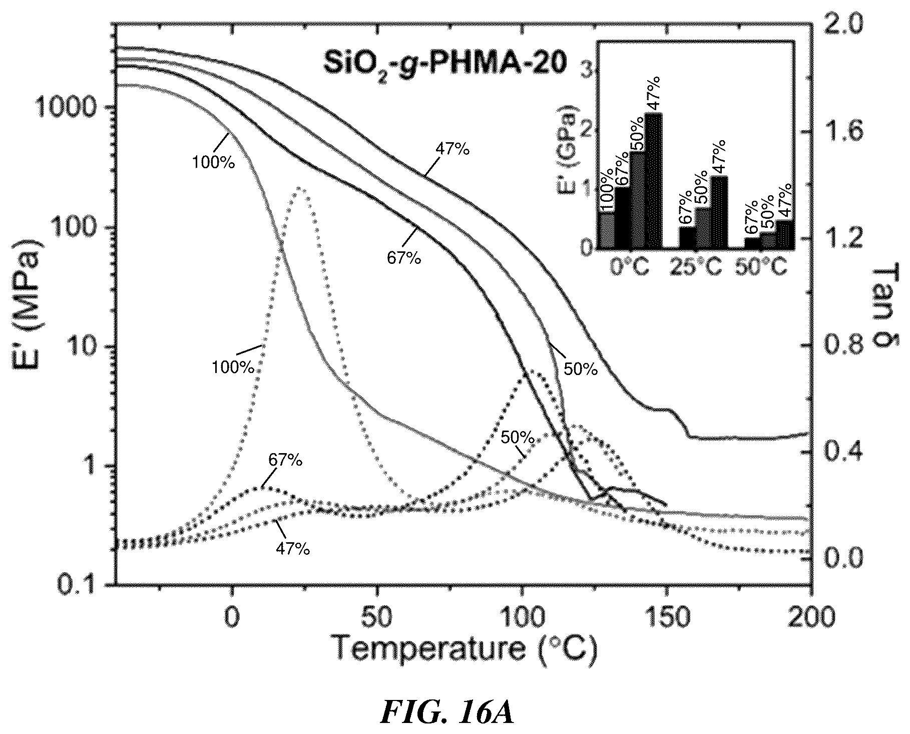 Patent US12552942 Figure 18 – Compositions, articles, and methods involving polymer grafted particles