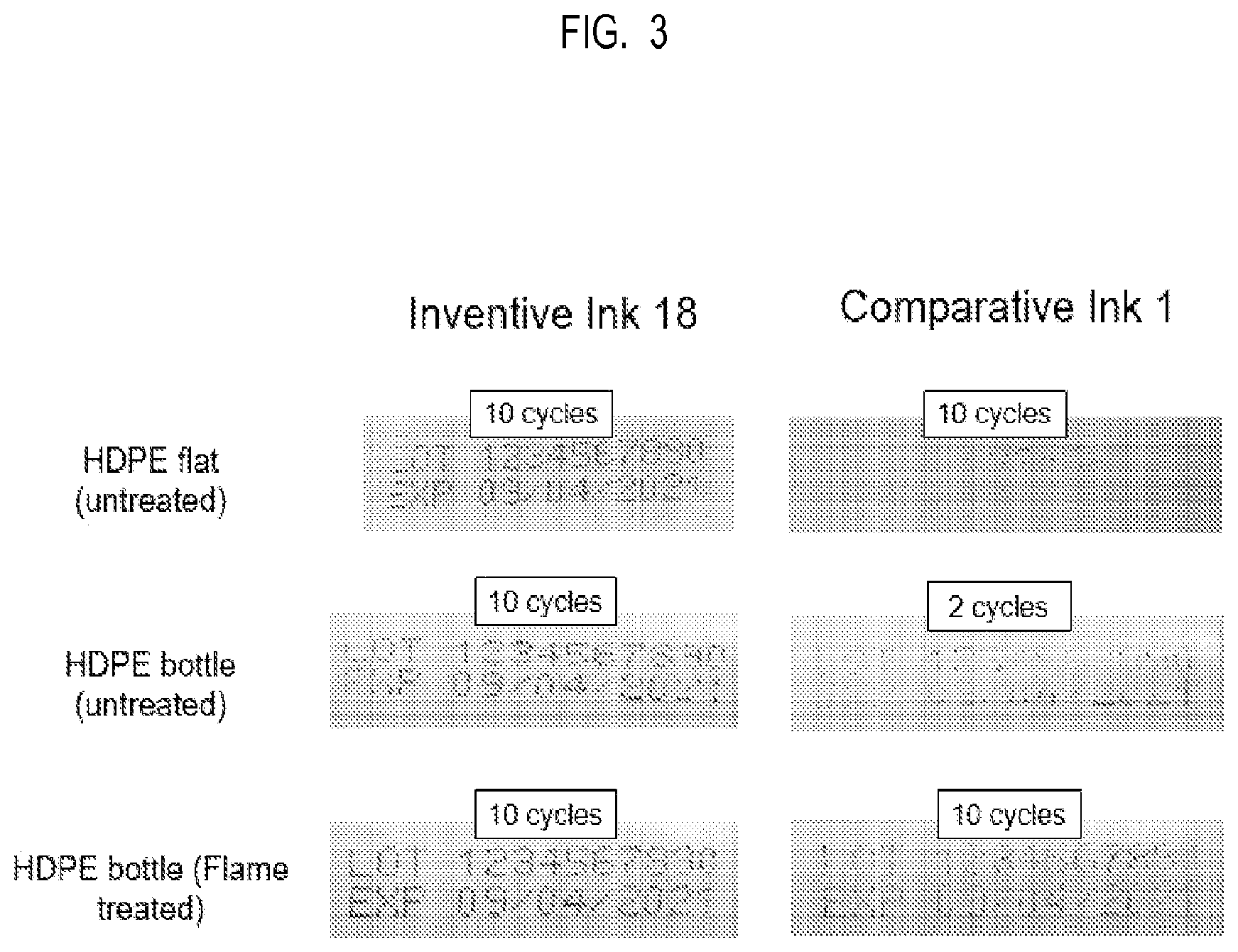 Patent US12552949 Figure 3 – High adhesion continuous ink jet inks