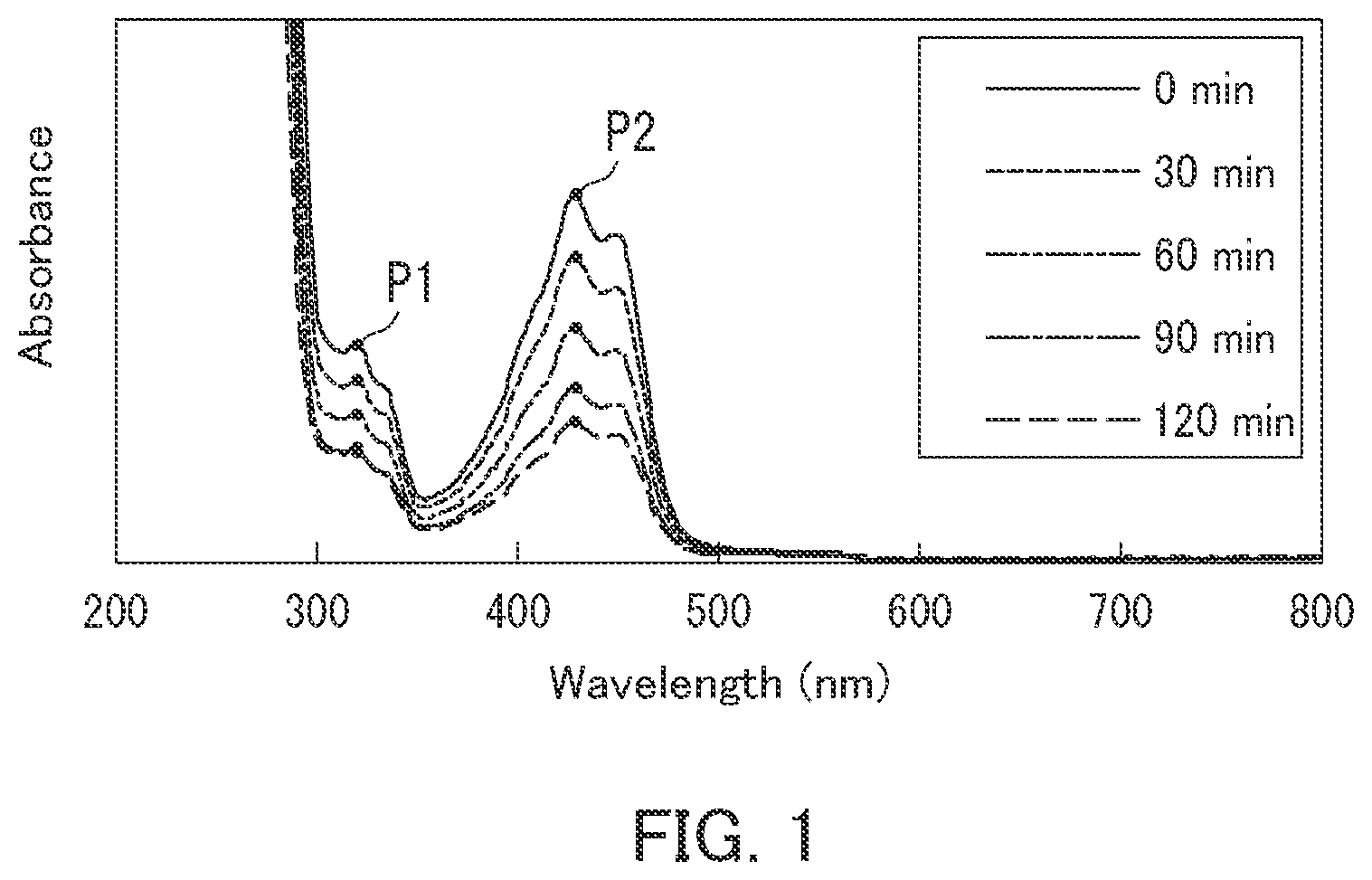 Patent US12552950 Figure 1 – Inkjet ink and inkjet recording apparatus