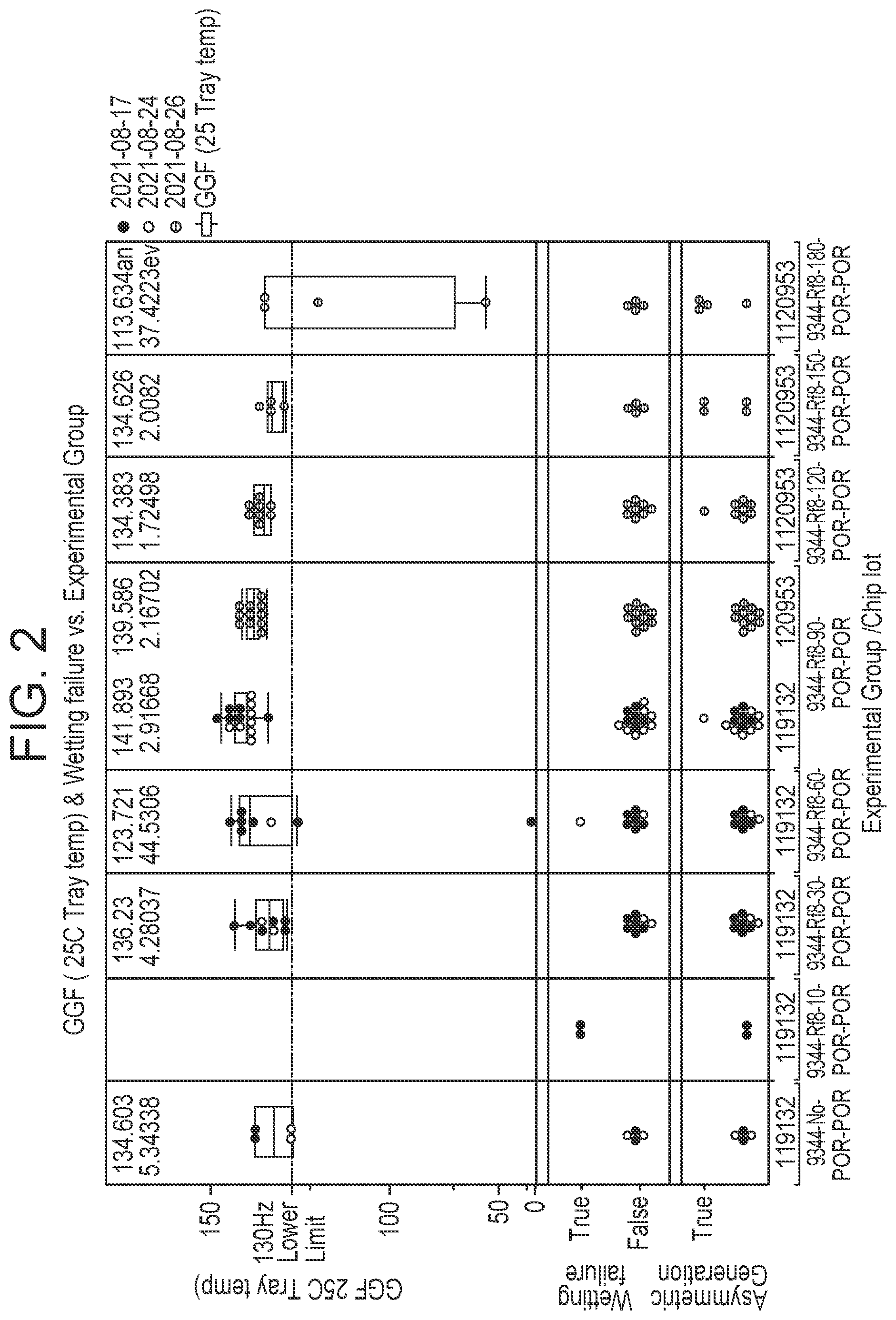 Patent US12552961 Figure 2 – Droplet forming devices and methods having fluorous diol additives