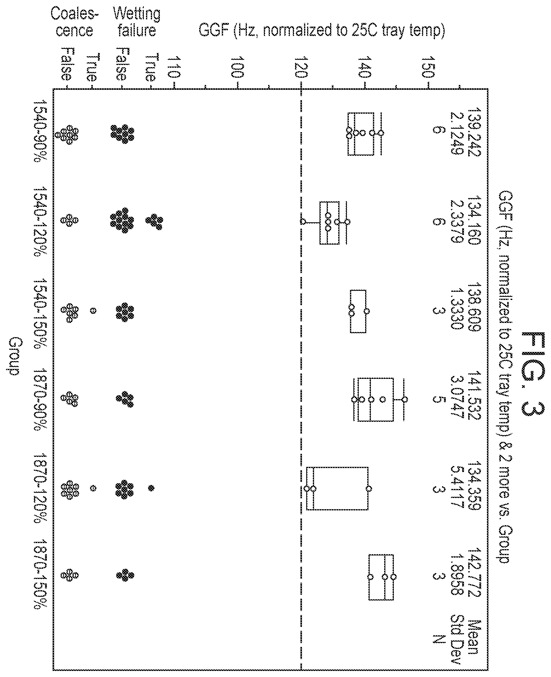 Patent US12552961 Figure 3 – Droplet forming devices and methods having fluorous diol additives