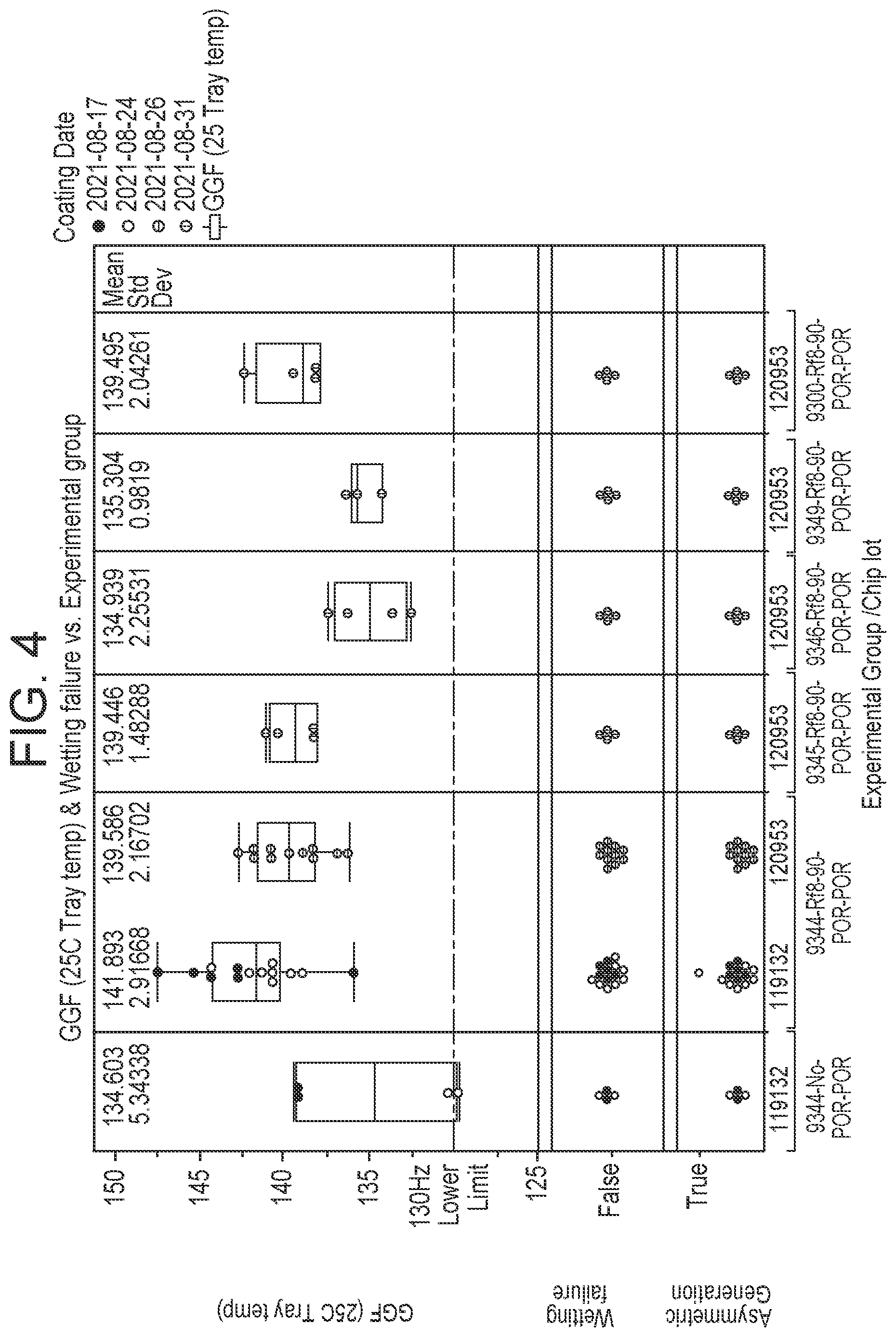 Patent US12552961 Figure 4 – Droplet forming devices and methods having fluorous diol additives