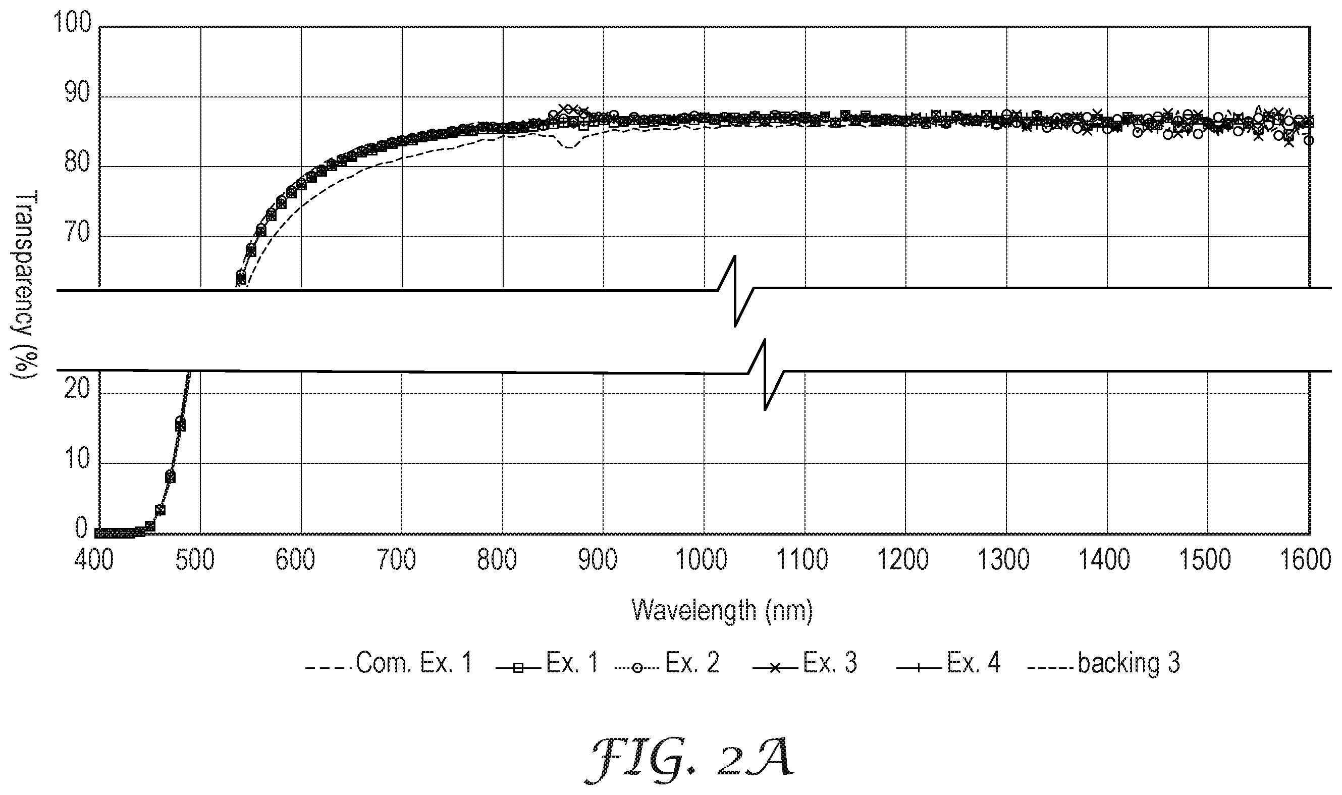 Patent US12552967 Figure 2 – Transparent, heat resistive, adhesive tape with antistatic performance and method of use thereof