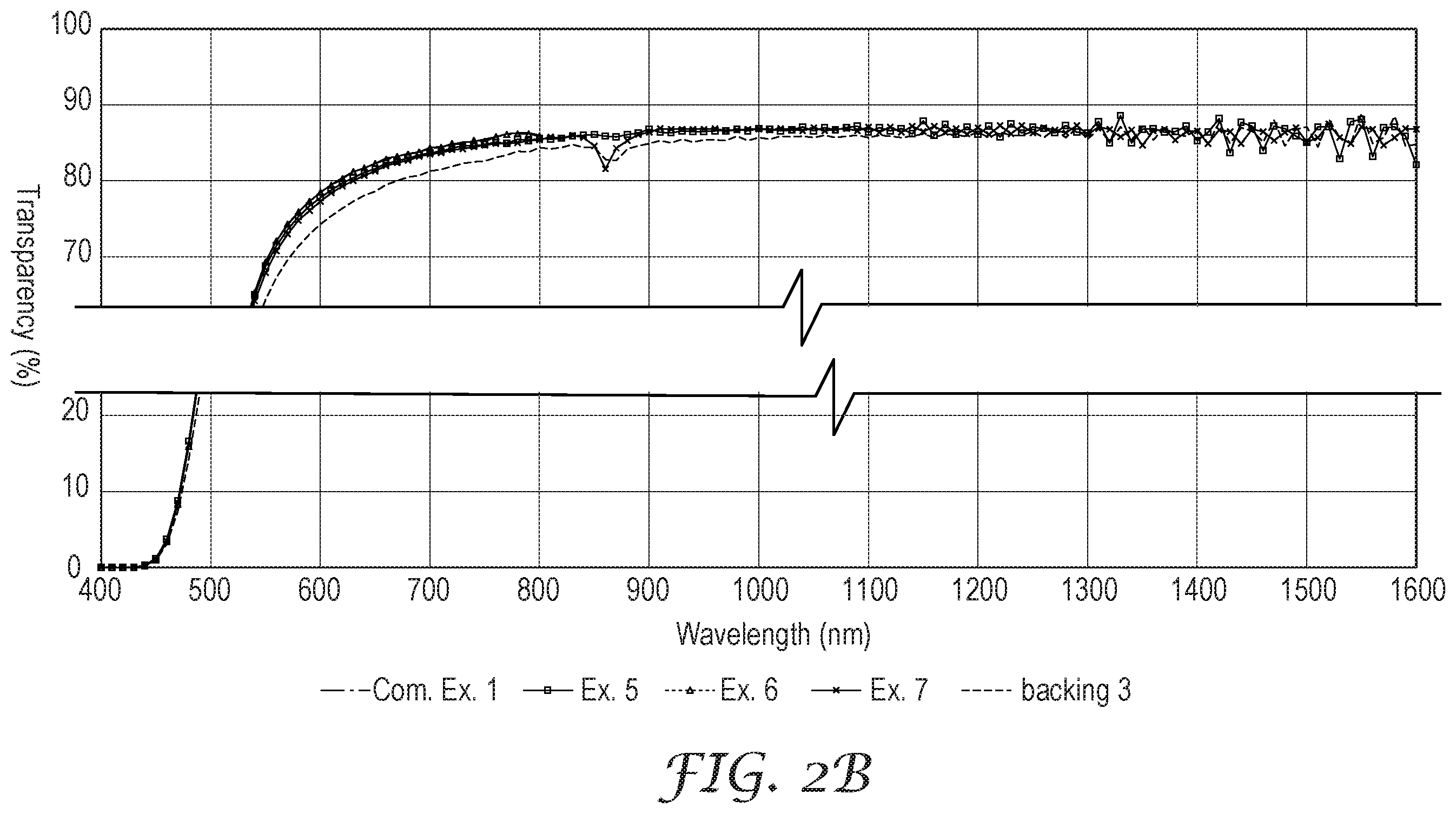 Patent US12552967 Figure 3 – Transparent, heat resistive, adhesive tape with antistatic performance and method of use thereof