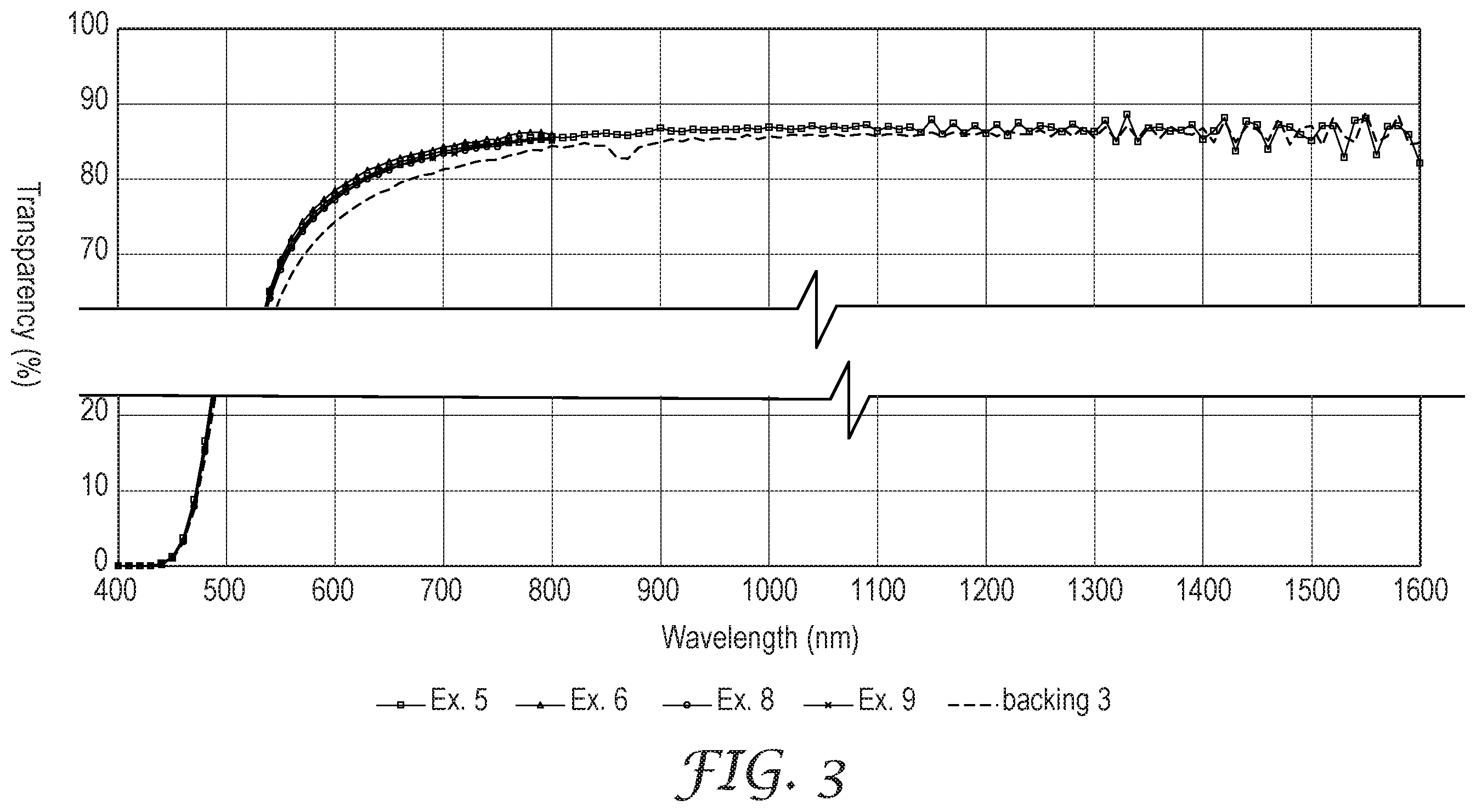 Patent US12552967 Figure 4 – Transparent, heat resistive, adhesive tape with antistatic performance and method of use thereof