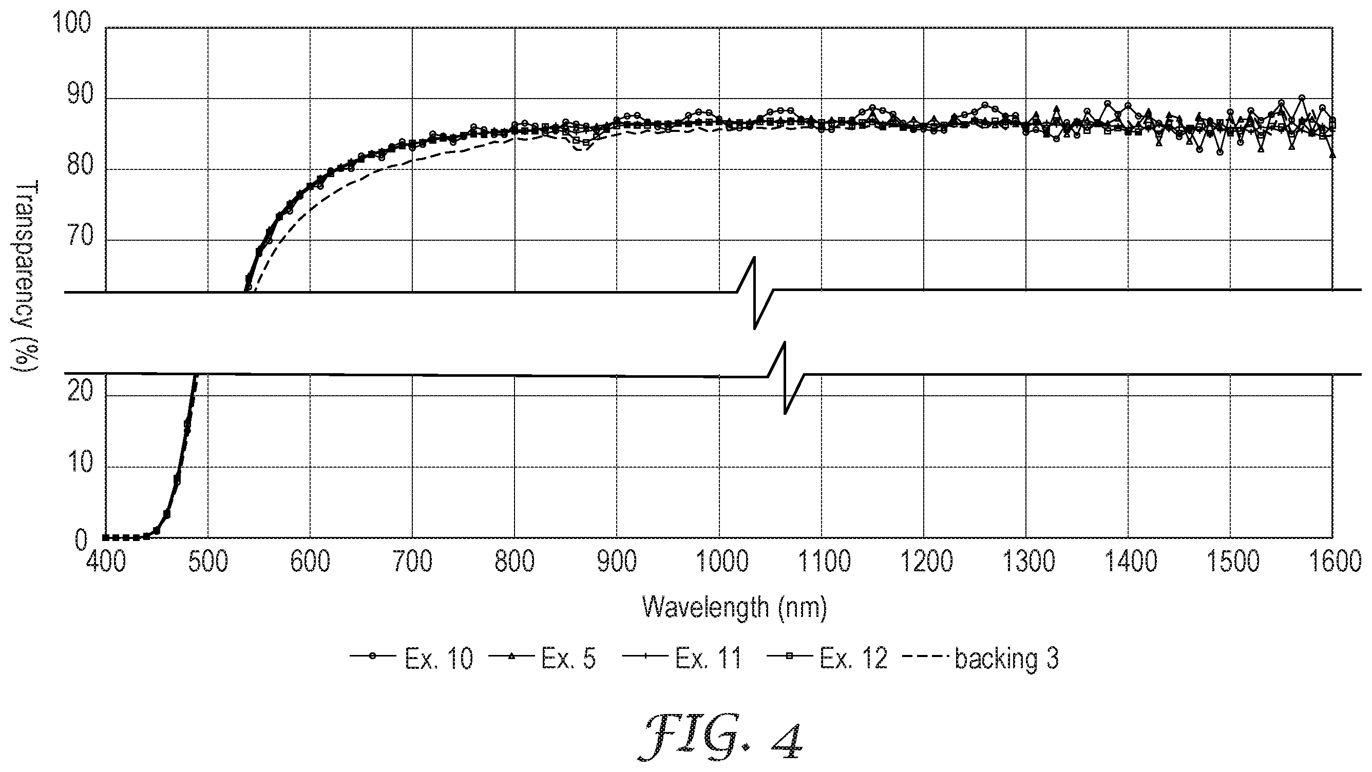Patent US12552967 Figure 5 – Transparent, heat resistive, adhesive tape with antistatic performance and method of use thereof