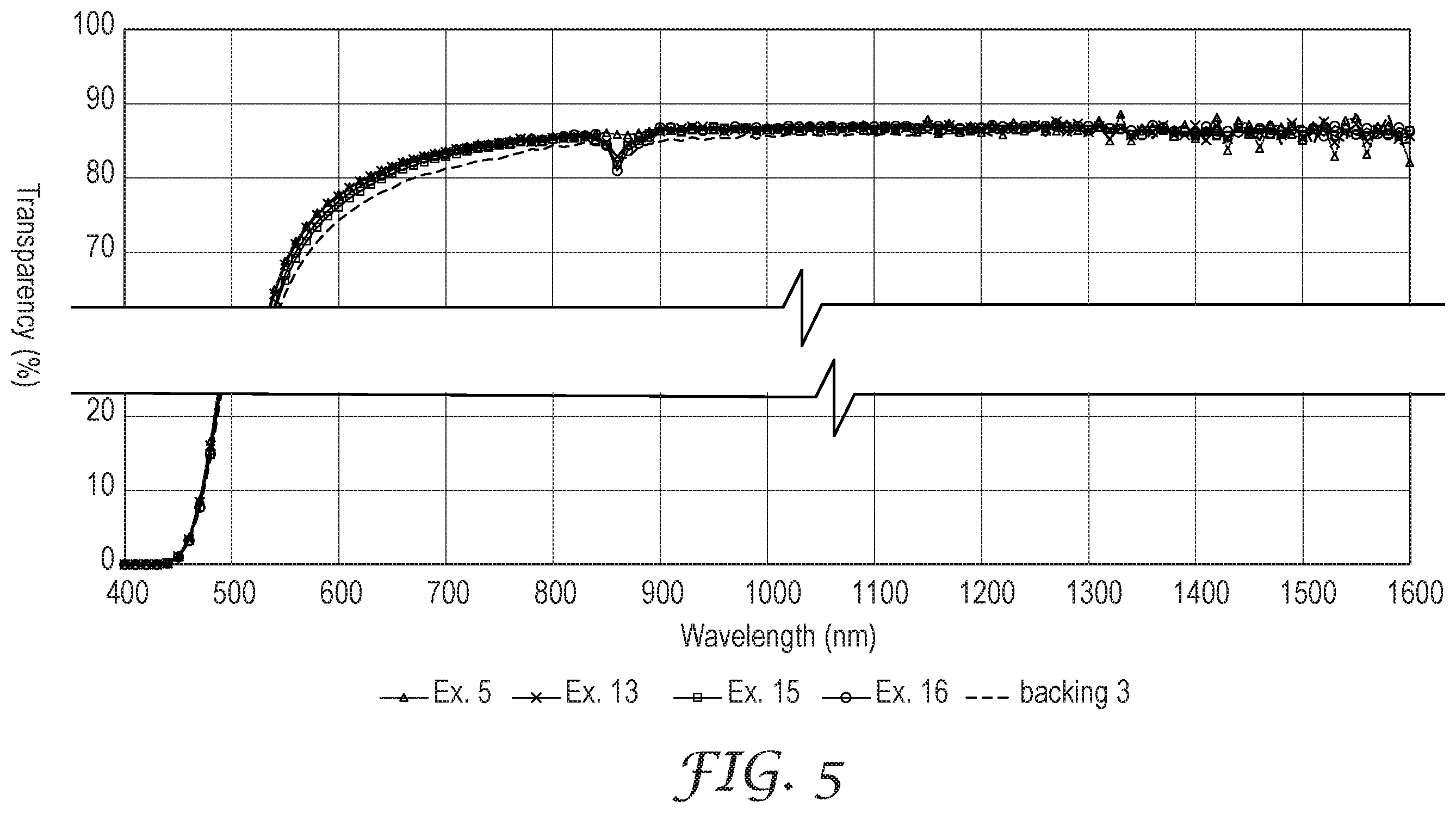Patent US12552967 Figure 6 – Transparent, heat resistive, adhesive tape with antistatic performance and method of use thereof