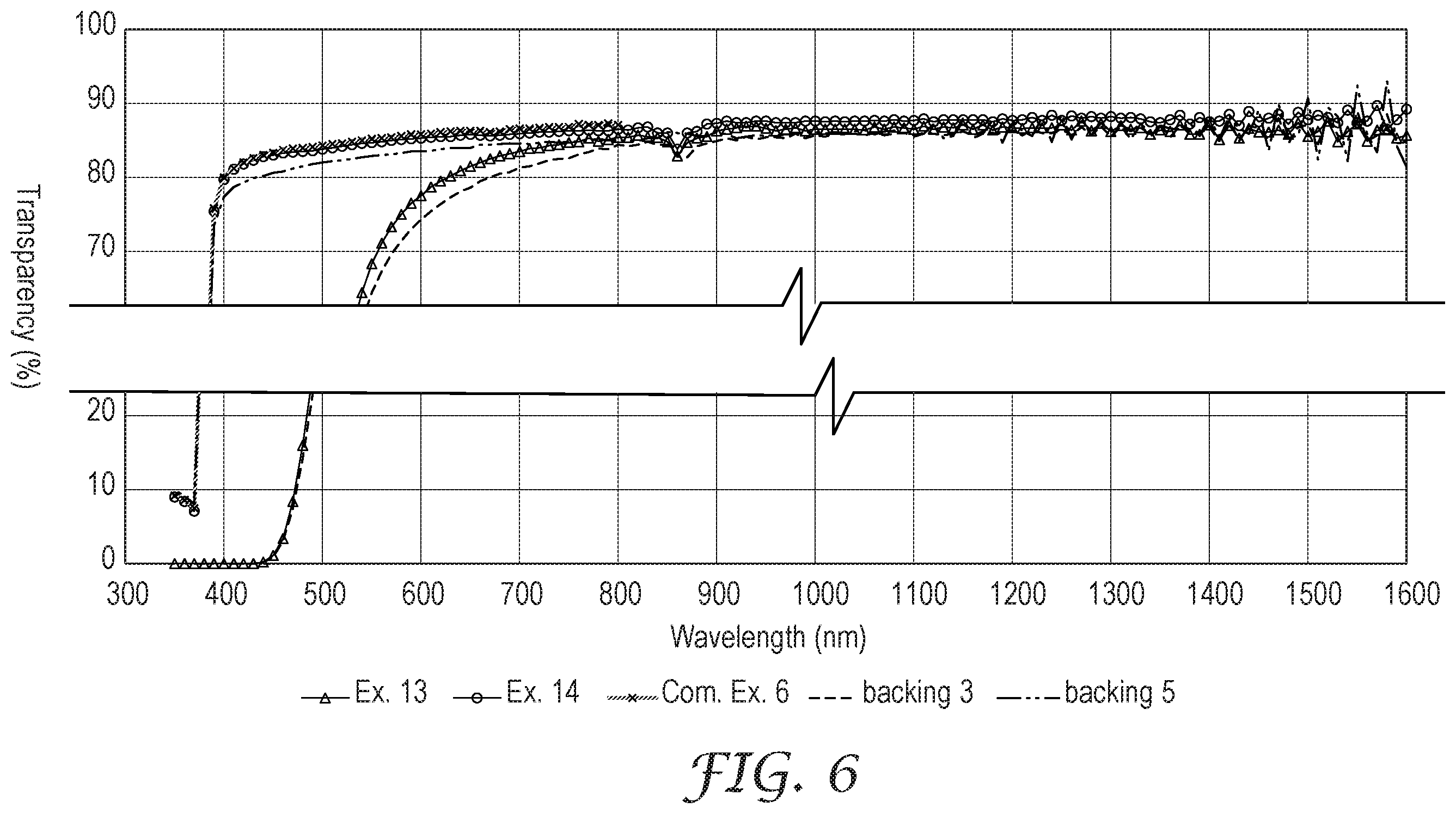 Patent US12552967 Figure 7 – Transparent, heat resistive, adhesive tape with antistatic performance and method of use thereof