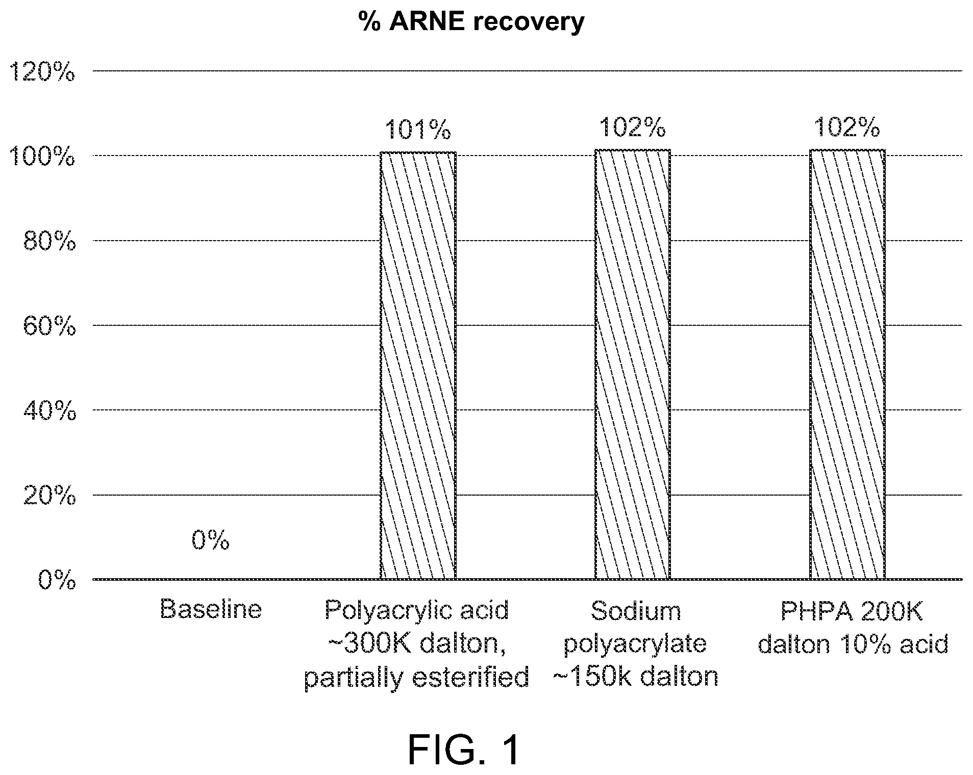 Patent US12552977 Figure 1 – Polymer-based additives for shale stabilizations, wellbore fluid compositions comprising said additives, and methods of producing said compositions and improving shale stabilizations using said compositions