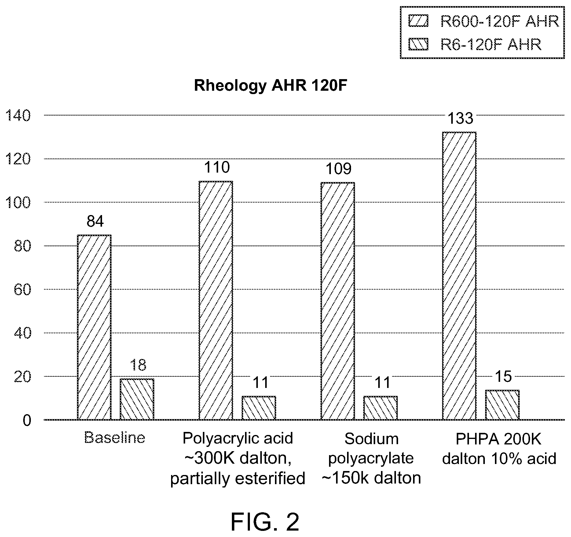 Patent US12552977 Figure 2 – Polymer-based additives for shale stabilizations, wellbore fluid compositions comprising said additives, and methods of producing said compositions and improving shale stabilizations using said compositions