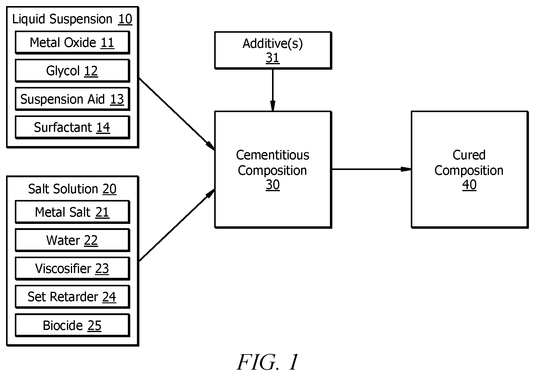 Patent US12552979 — Methods of servicing a wellbore with compositions comprising a suspension of metal oxide and a salt solution — Figure 1