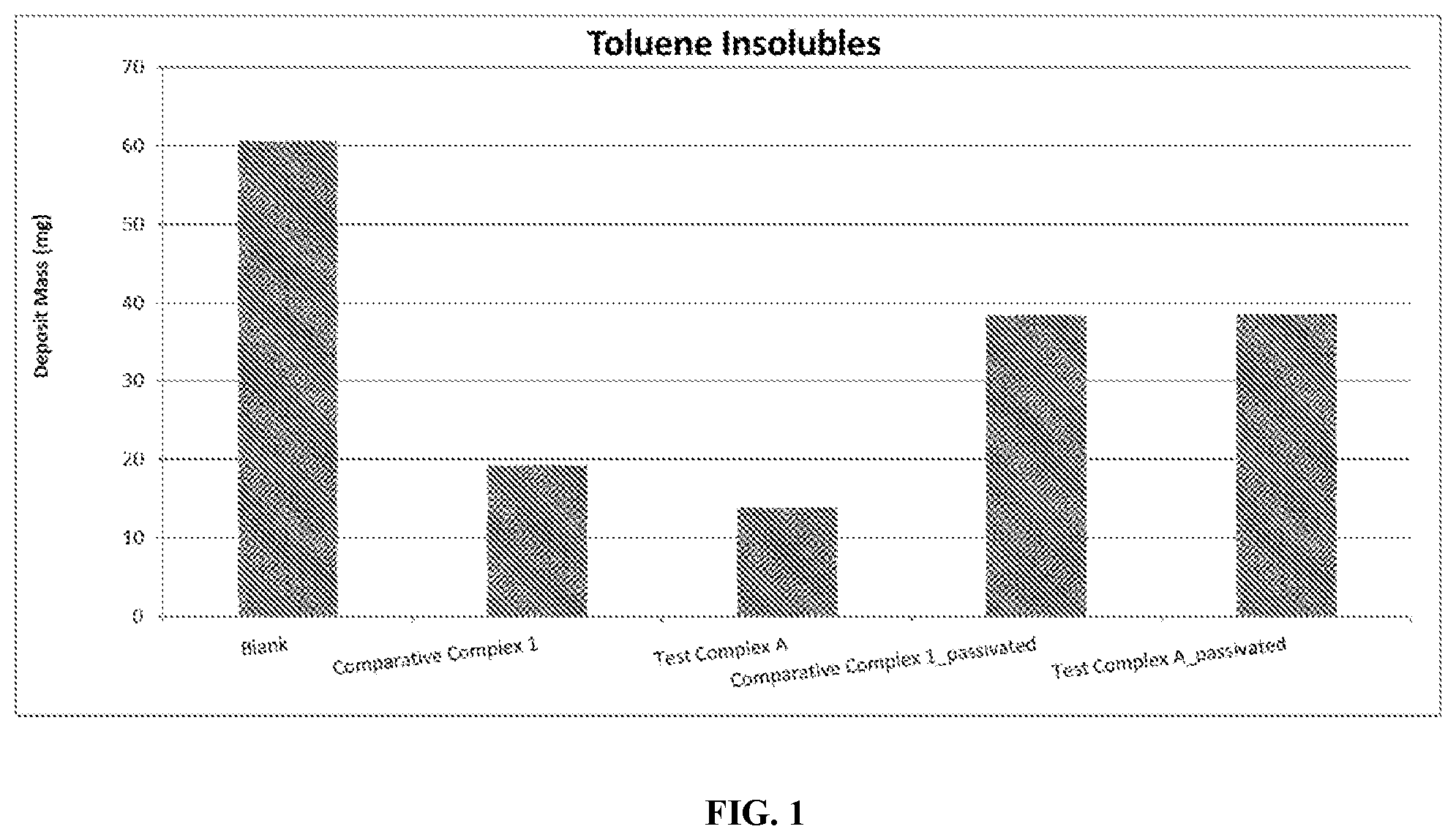 Patent US12552980 Figure 1 – Oil soluble molybdenum complexes as high temperature fouling inhibitors