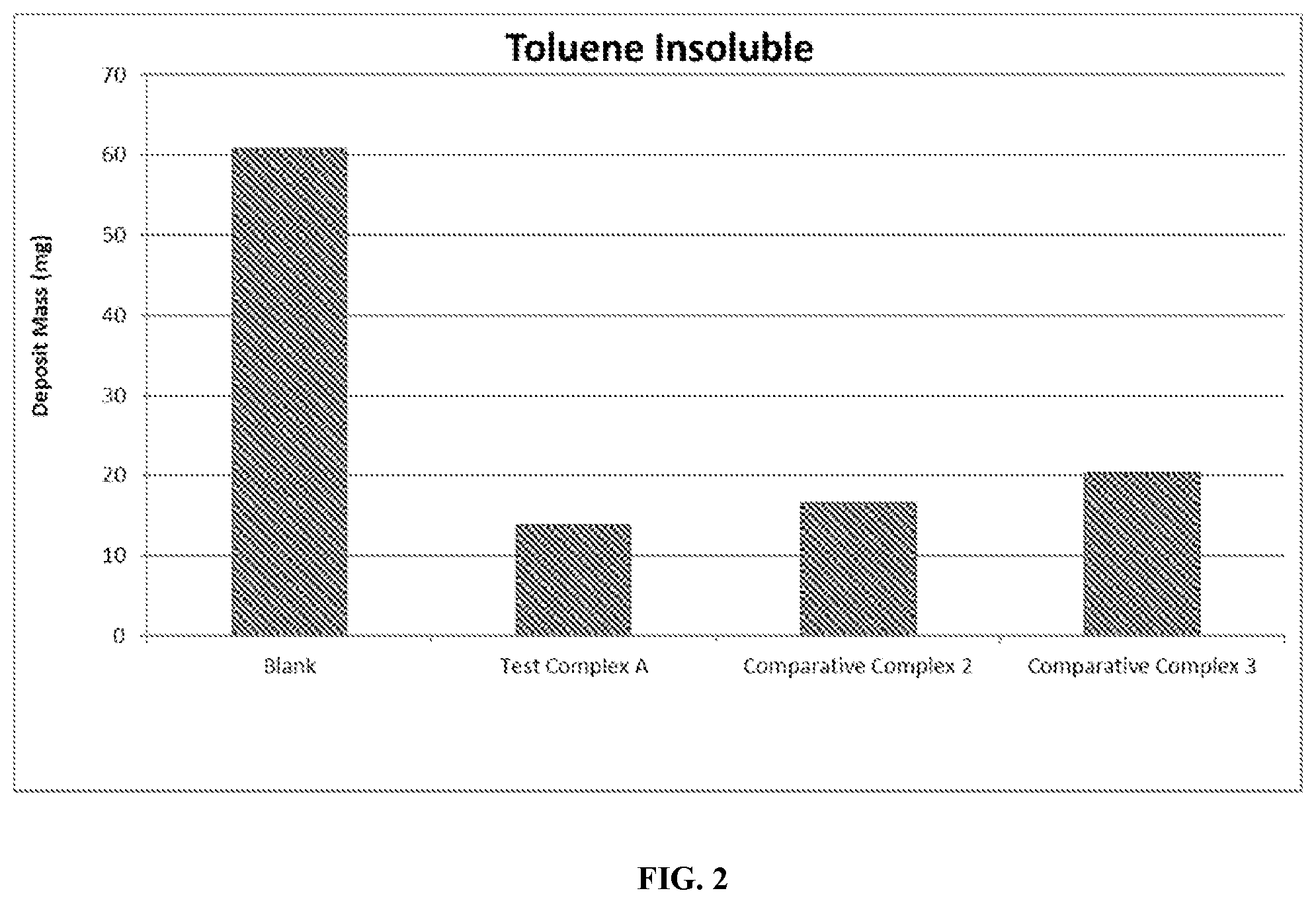 Patent US12552980 Figure 2 – Oil soluble molybdenum complexes as high temperature fouling inhibitors
