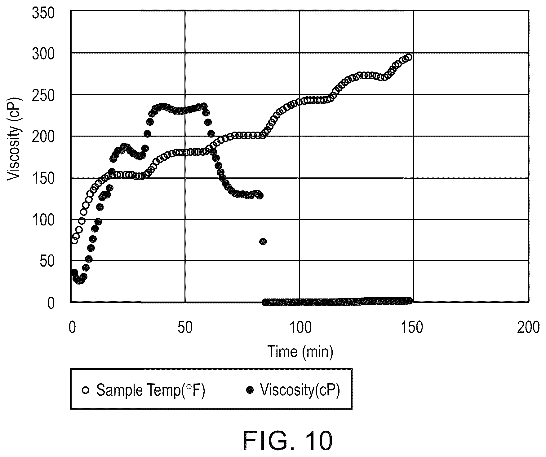 Patent US12552981 Figure 10 – Filter cake removal treatment fluid with chelating agent and viscoelastic surfactant