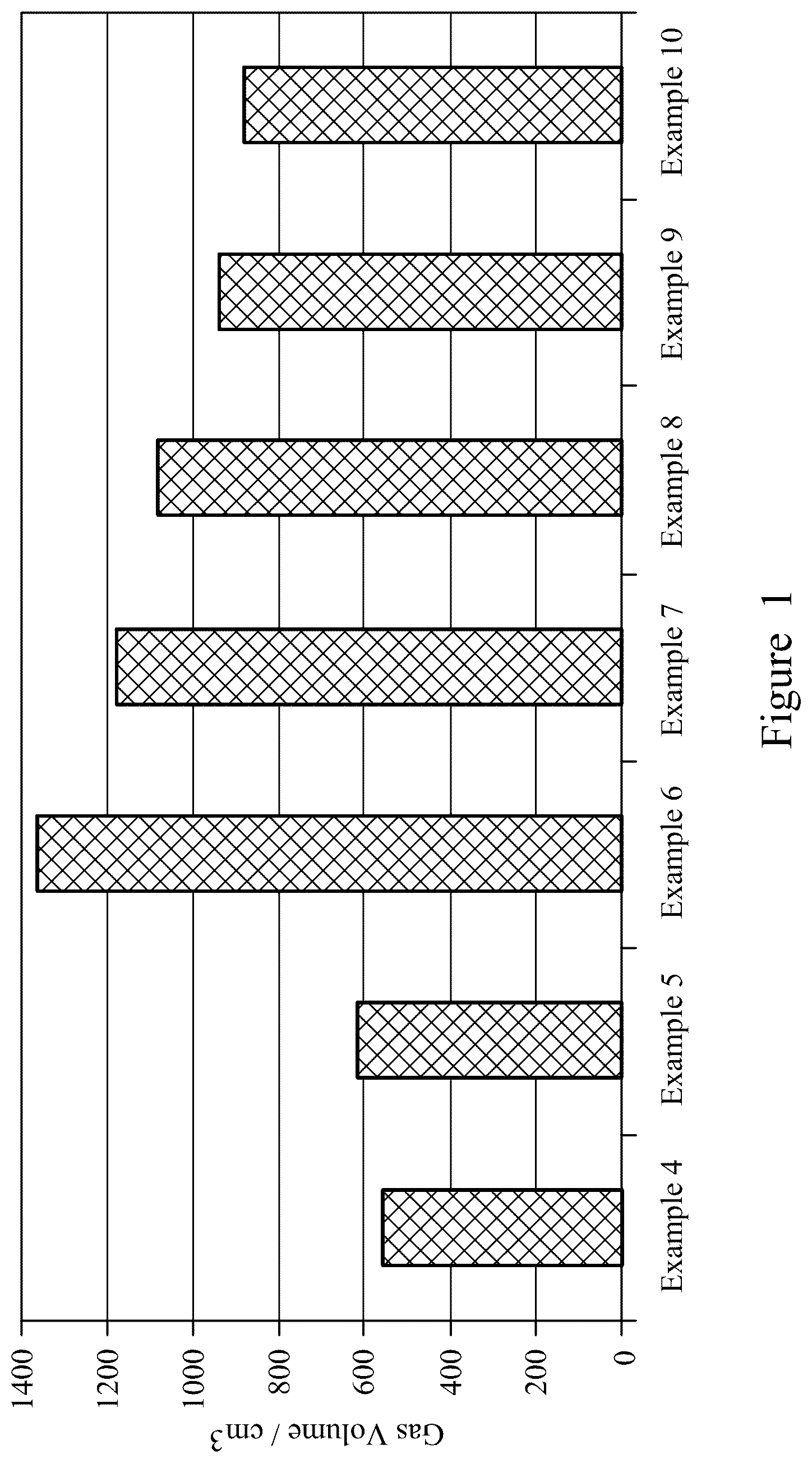 Patent US12552982 Figure 1 – Treatment of subterranean formations