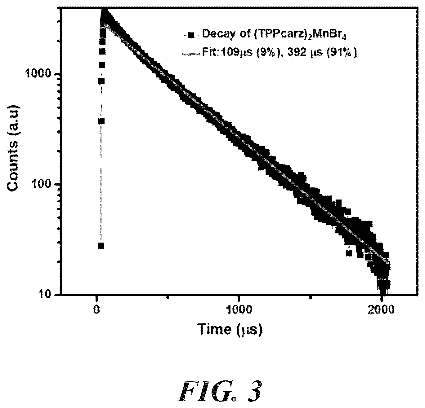 Patent US12552987 Figure 3 – Organic metal halide hybrid scintillators and methods of making