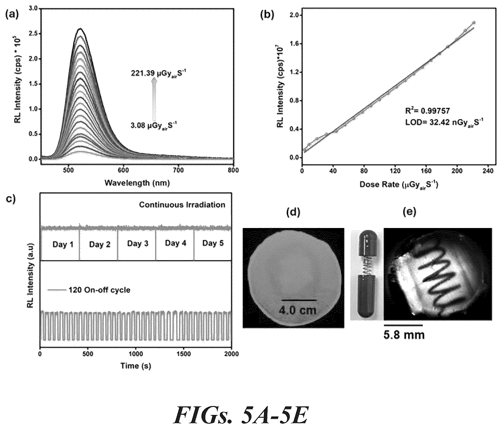 Patent US12552987 Figure 5 – Organic metal halide hybrid scintillators and methods of making
