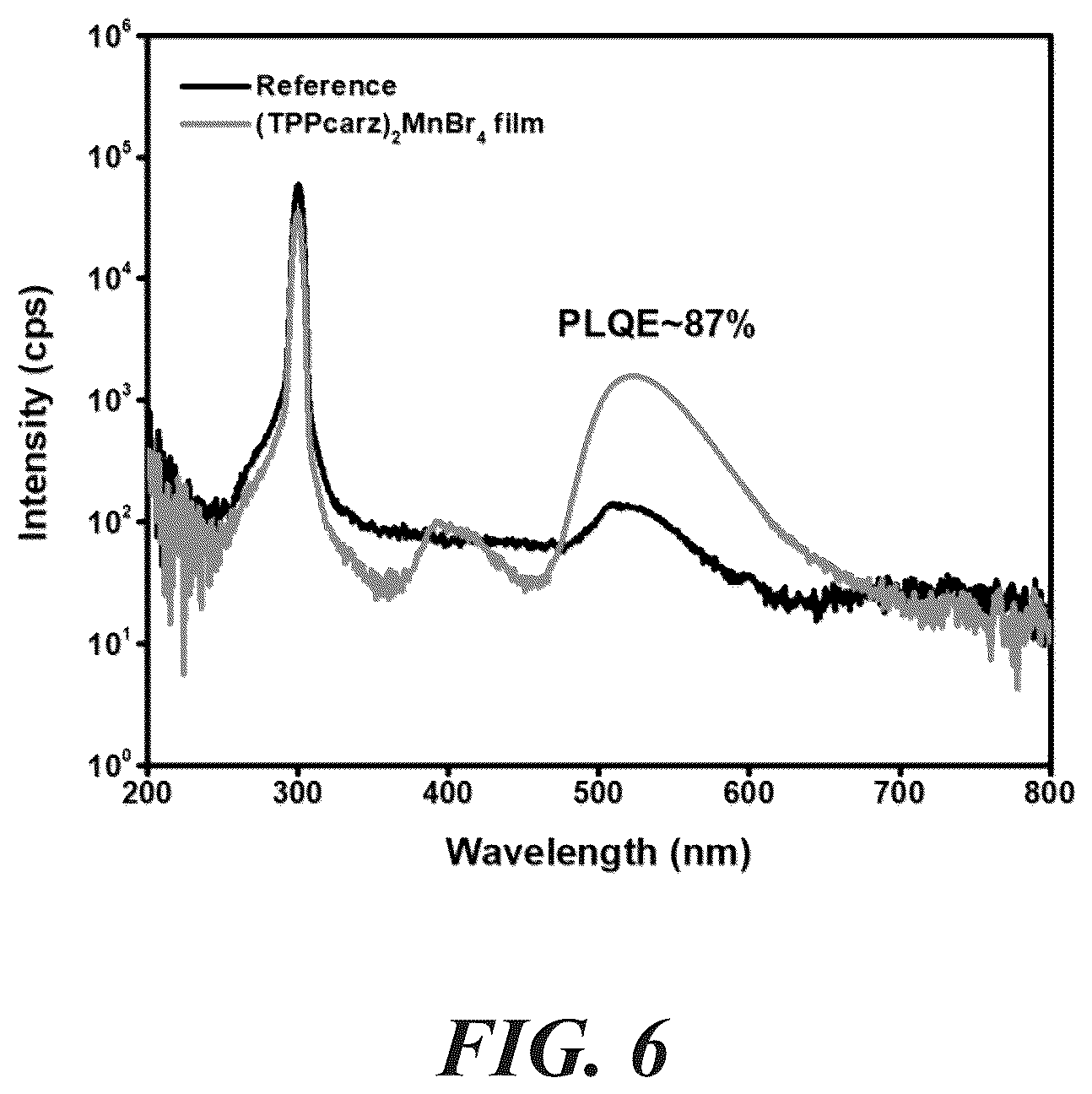 Patent US12552987 Figure 6 – Organic metal halide hybrid scintillators and methods of making