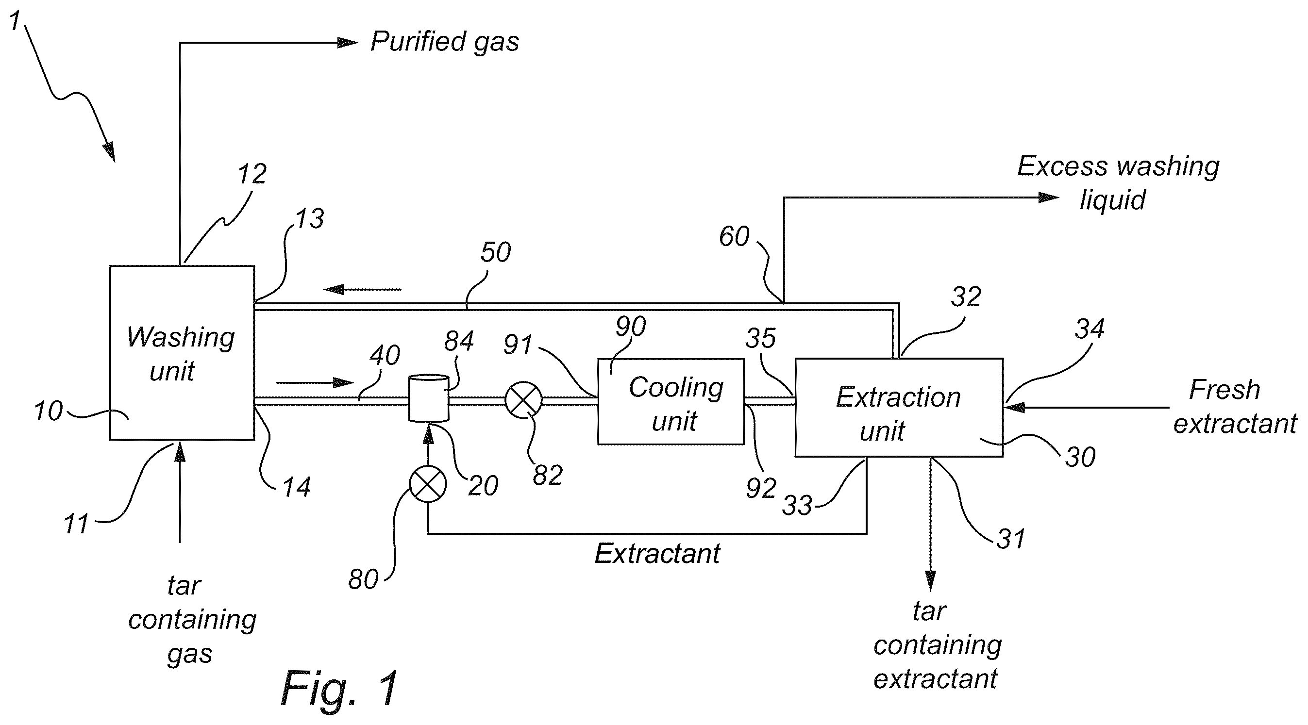 Patent US12552993 Figure 1 – Purification of tar containing gas streams